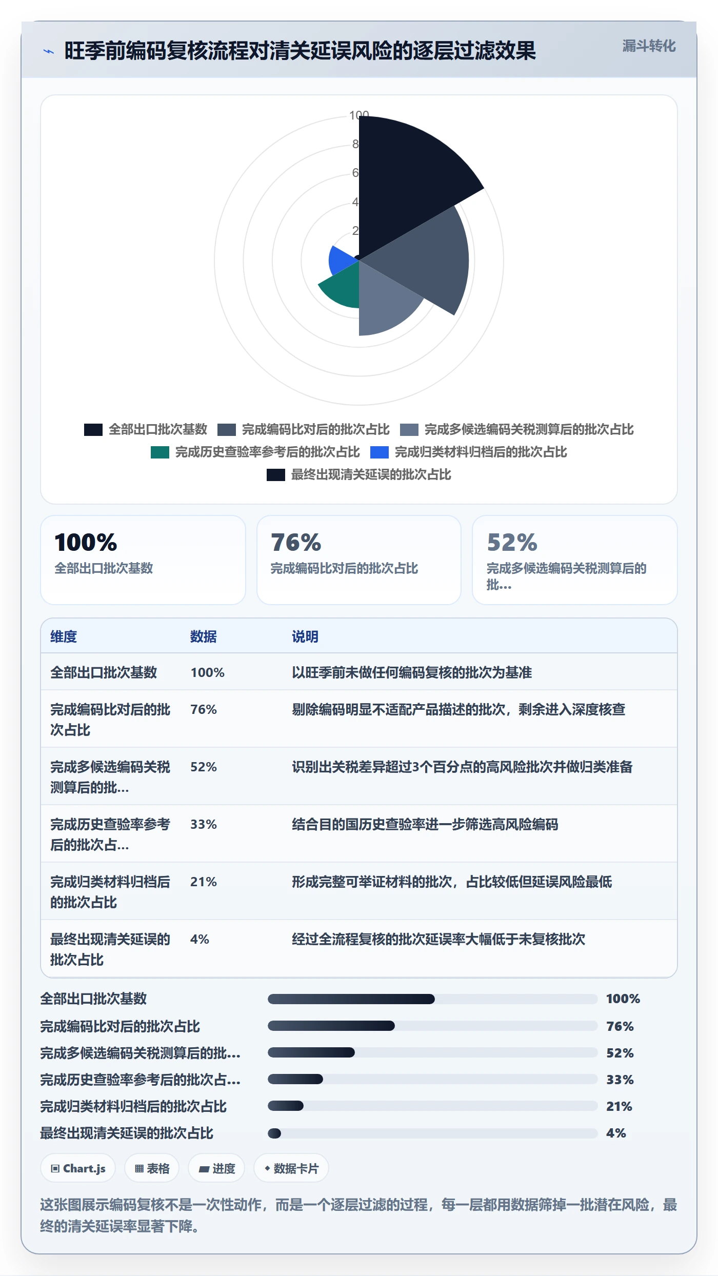外贸数据分析平台怎么选？商品编码相关的旺季准备判断标准