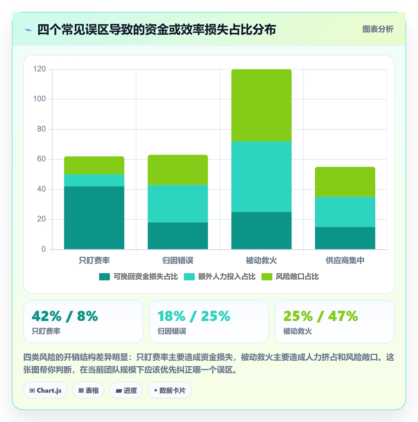 跨境电商一站式服务怎么优化？先从支付收款的数据复盘入手
