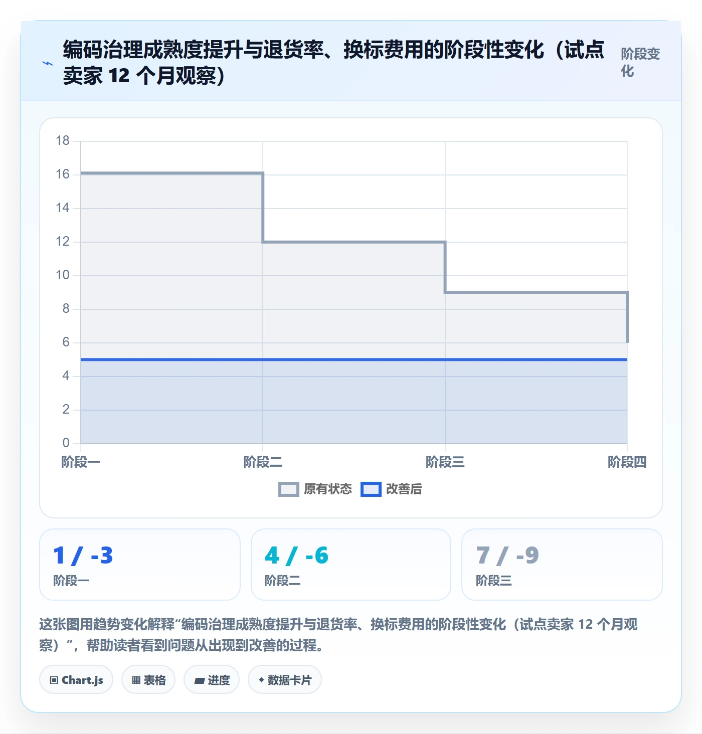 UPC码避坑指南：编码规范环节的跨境物流要注意什么