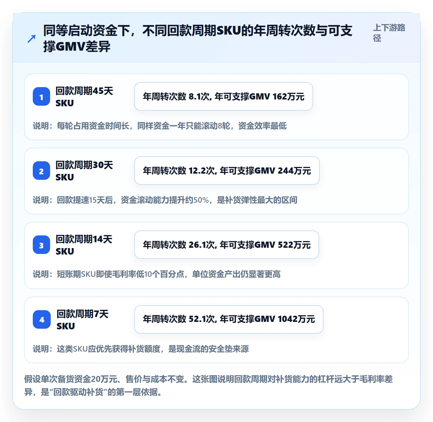 erp跨境电商使用技巧：采购补货对应的回款管理方法