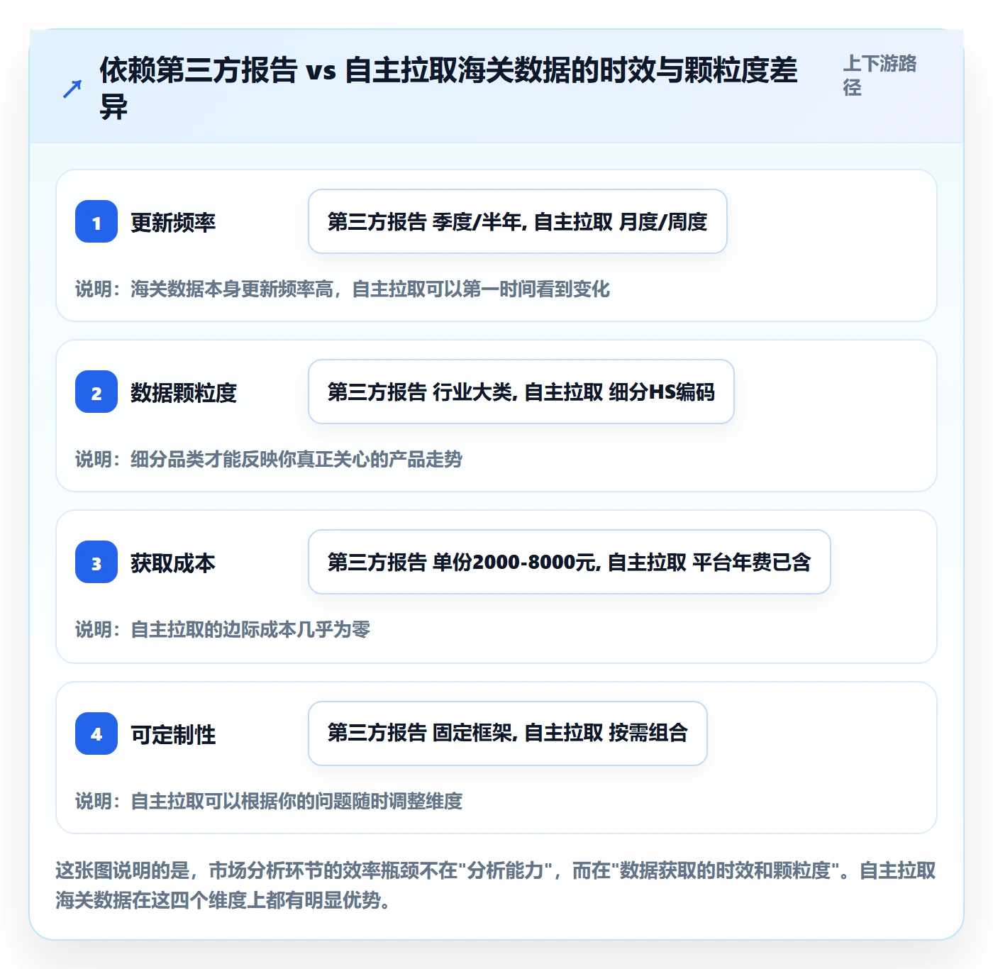 外贸数据分析平台场景解析：海关数据中的效率提升怎么处理