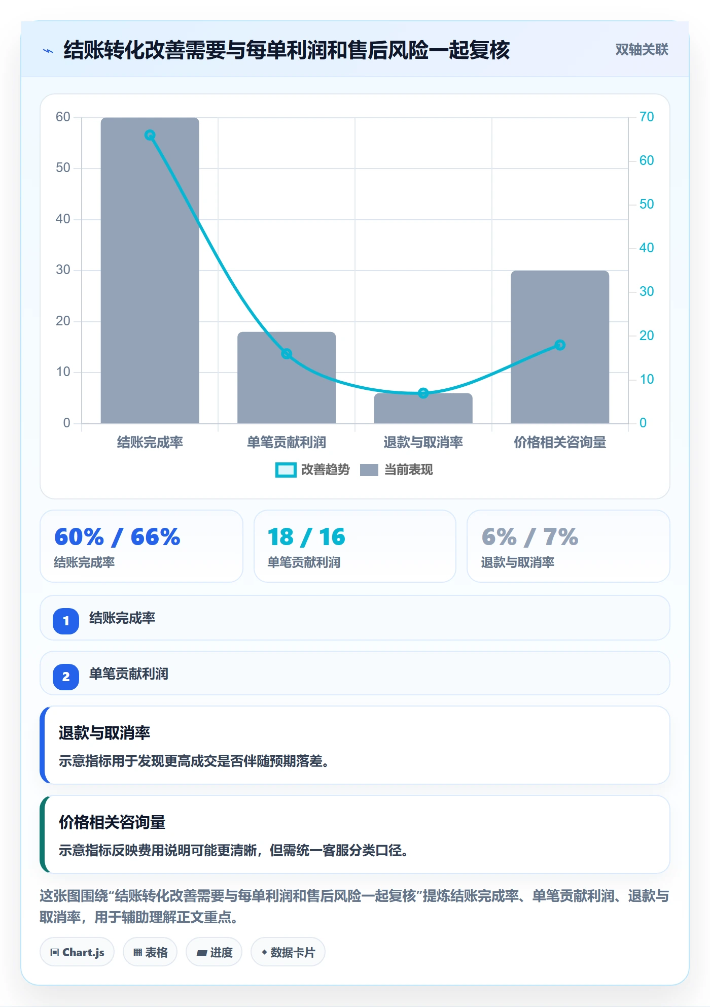 跨境电商问题诊断：本地化运营如何用中小商家改进