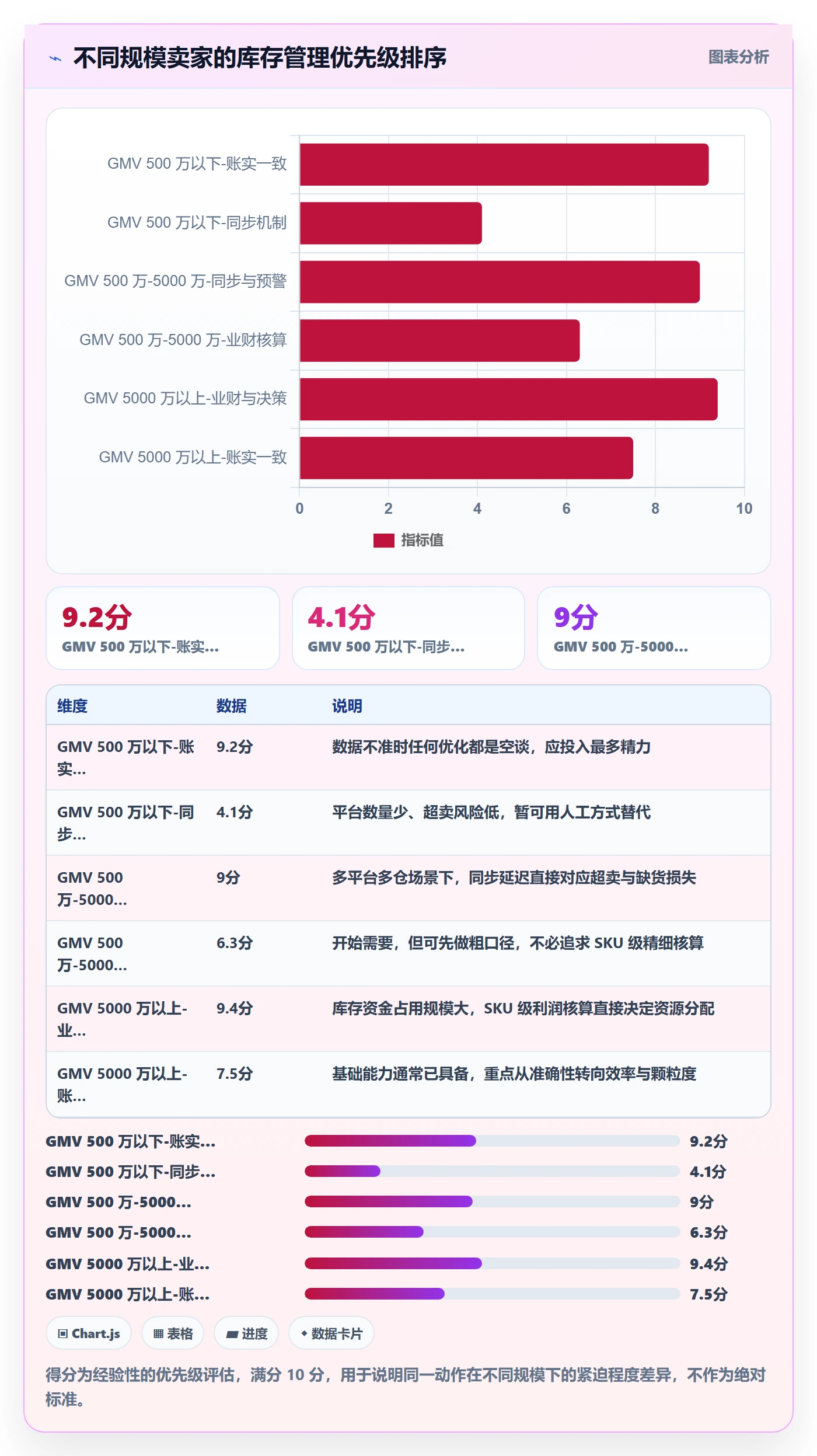 想做好erp跨境电商，先掌握品牌建设中的库存管理