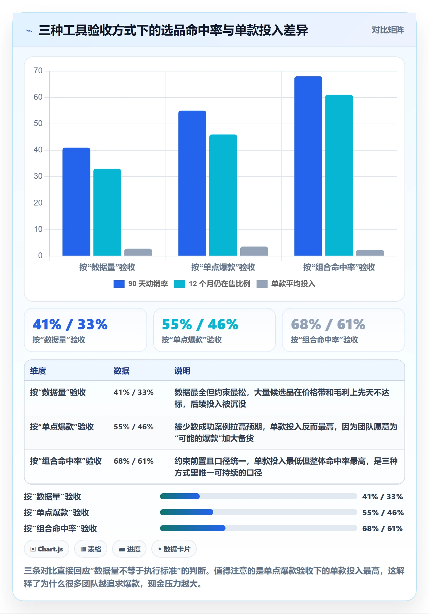 亚马逊软件执行标准:选品工具环节如何体现年度规划
