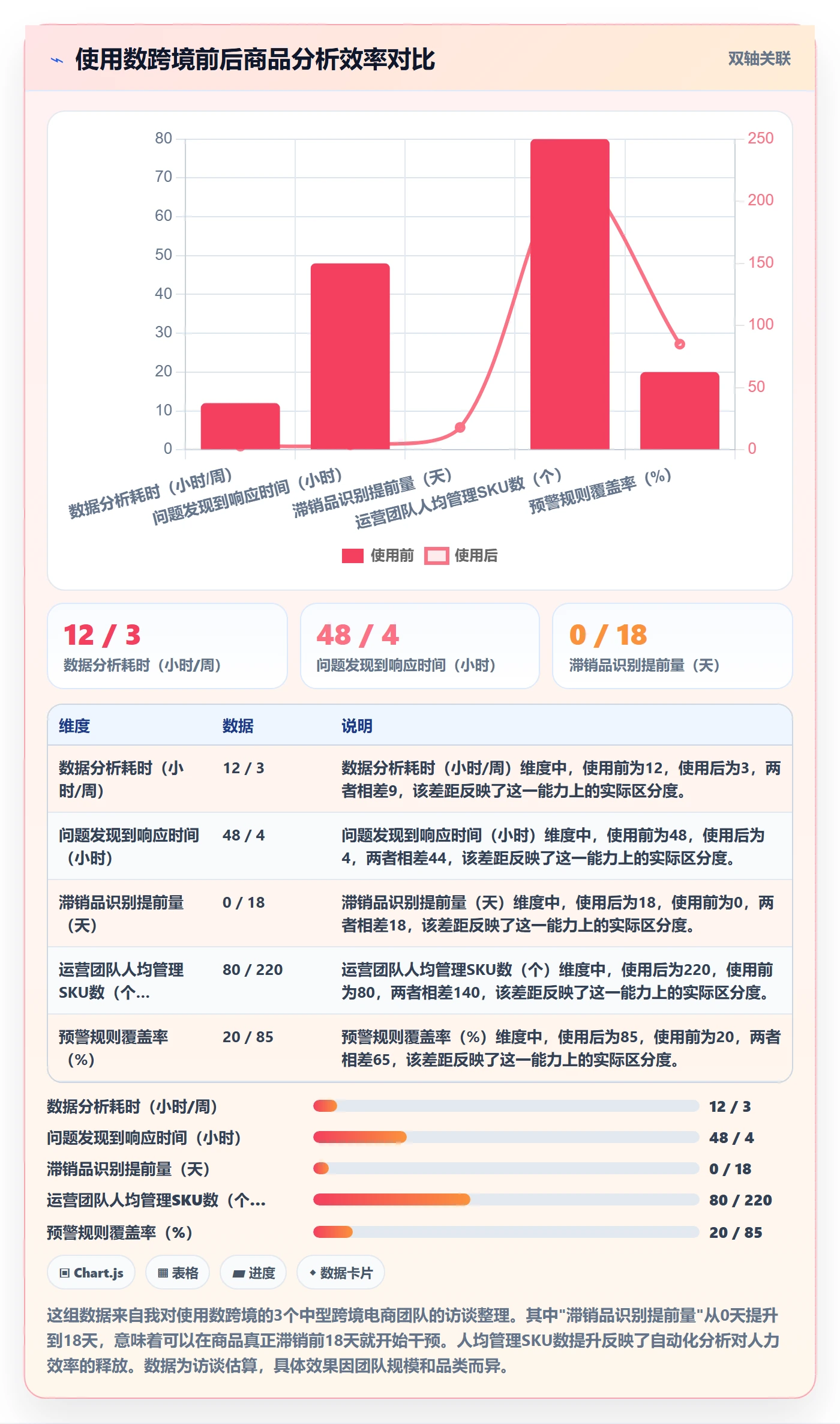 商品分析升级方案：用精细化运营改善生命周期
