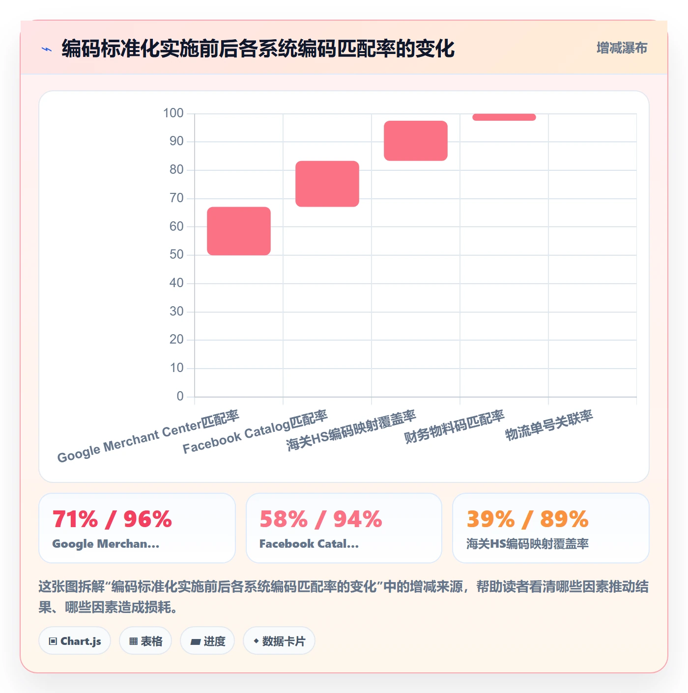 外贸数据分析平台建设路线：从商品编码到广告投放分几步