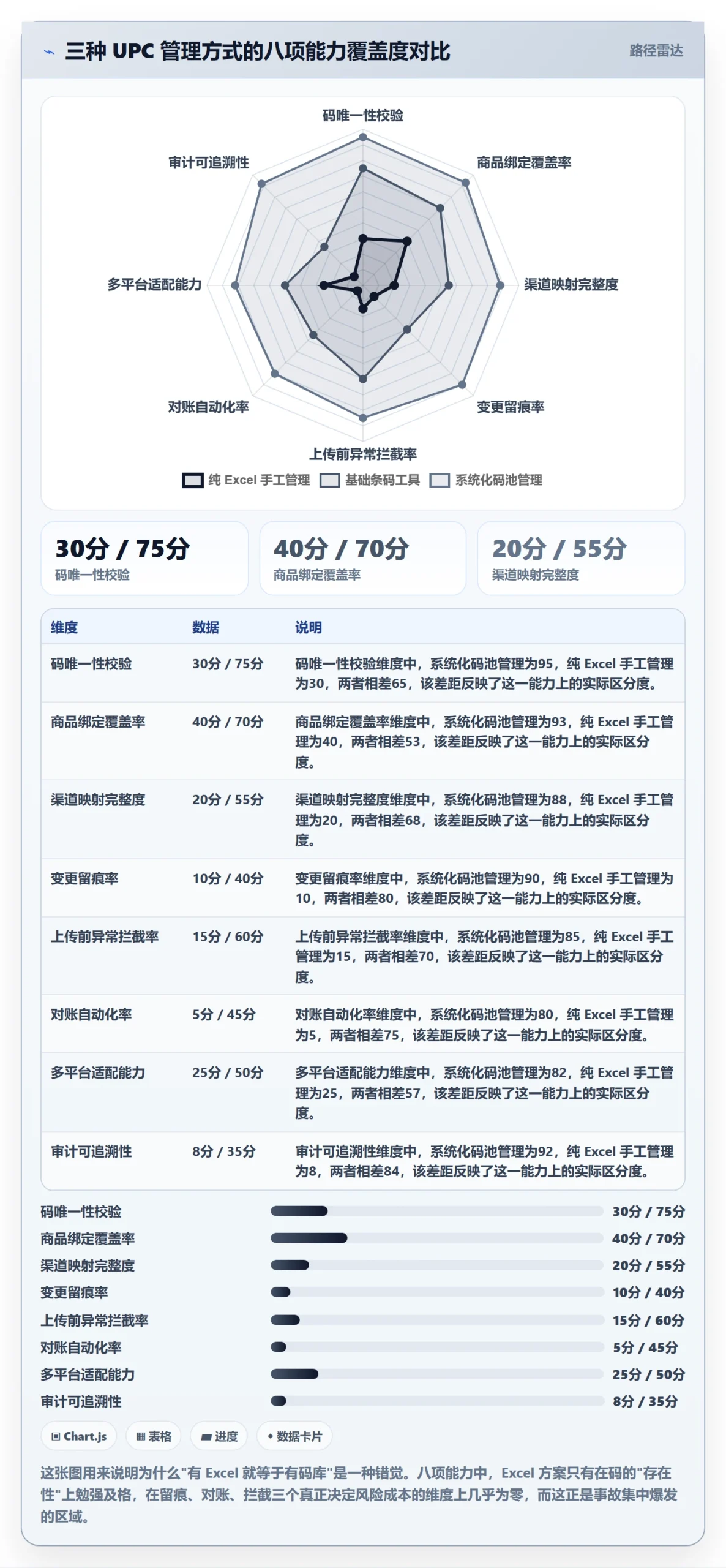 UPC码能力清单：标准化管理需要覆盖哪些商品绑定事项