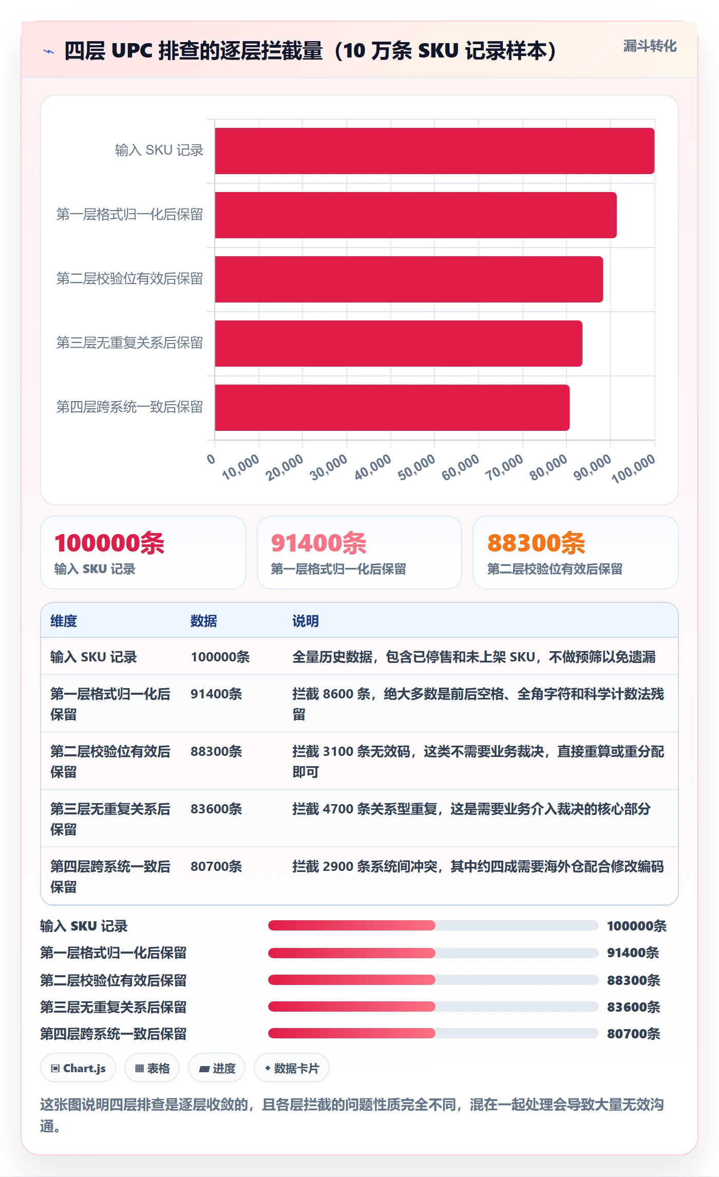 UPC码怎么管？以重复码排查为核心的跨境物流方案