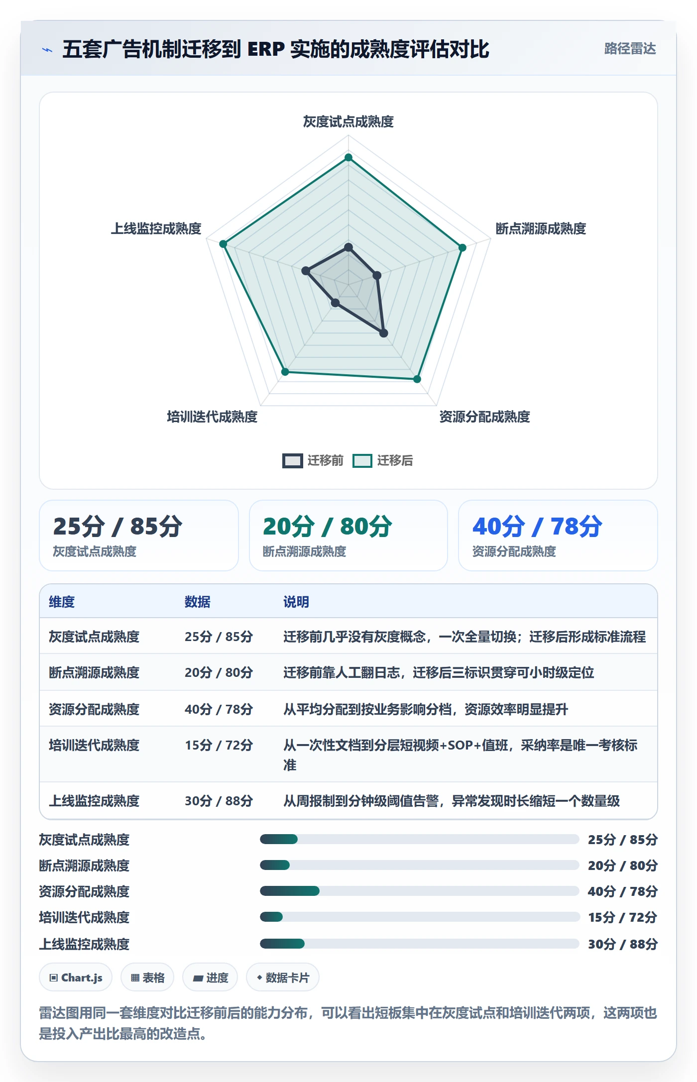 erp跨境电商升级方案：用广告投放改善系统实施