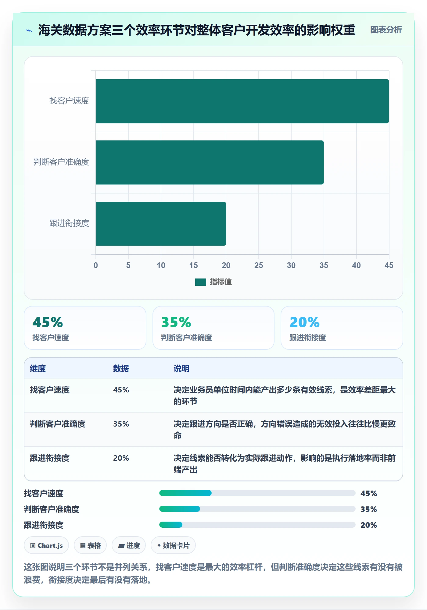 外贸数据分析平台决策指南：用效率提升判断海关数据方案