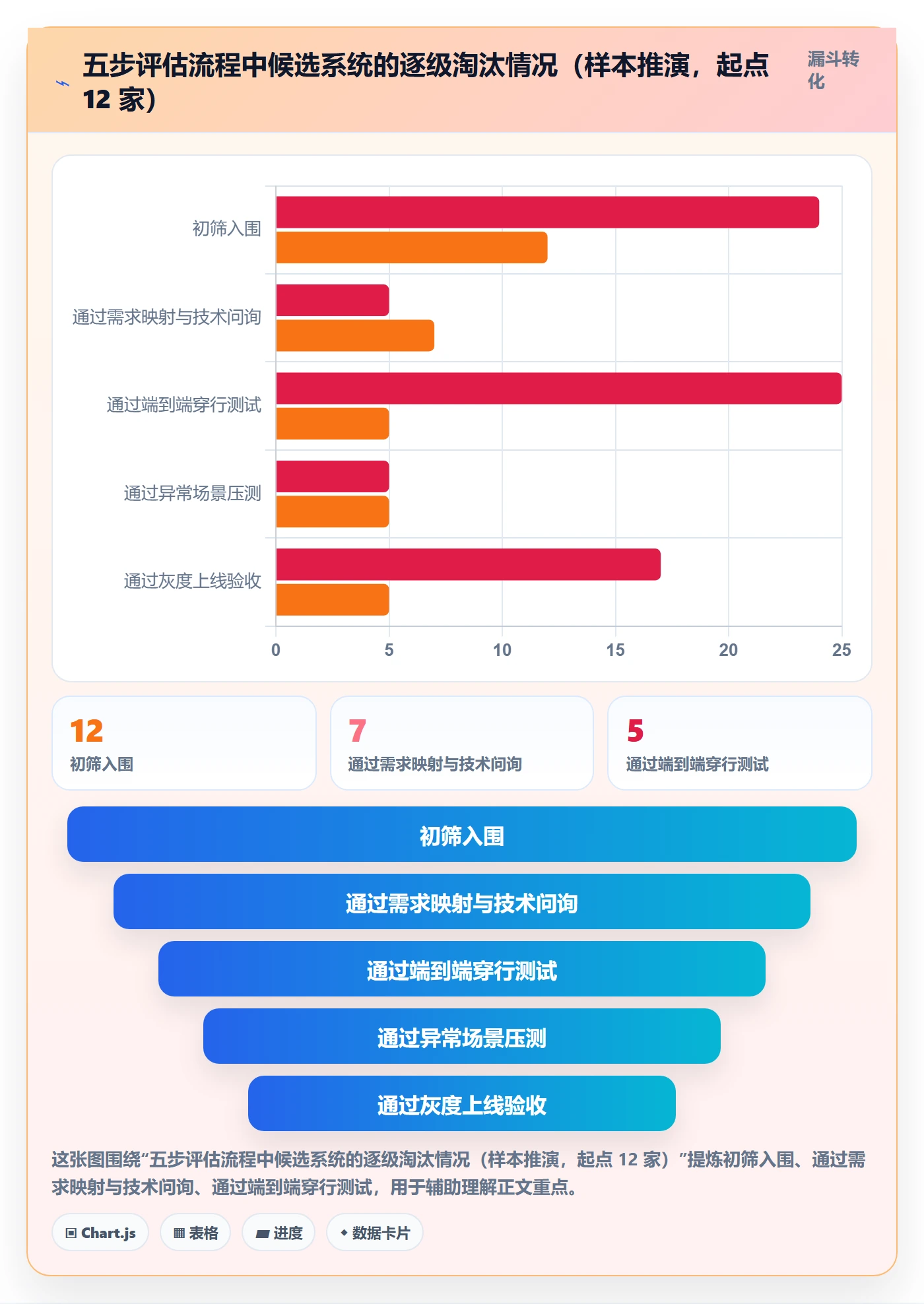 erp跨境电商选择标准：物流对接维度如何评估流程设计