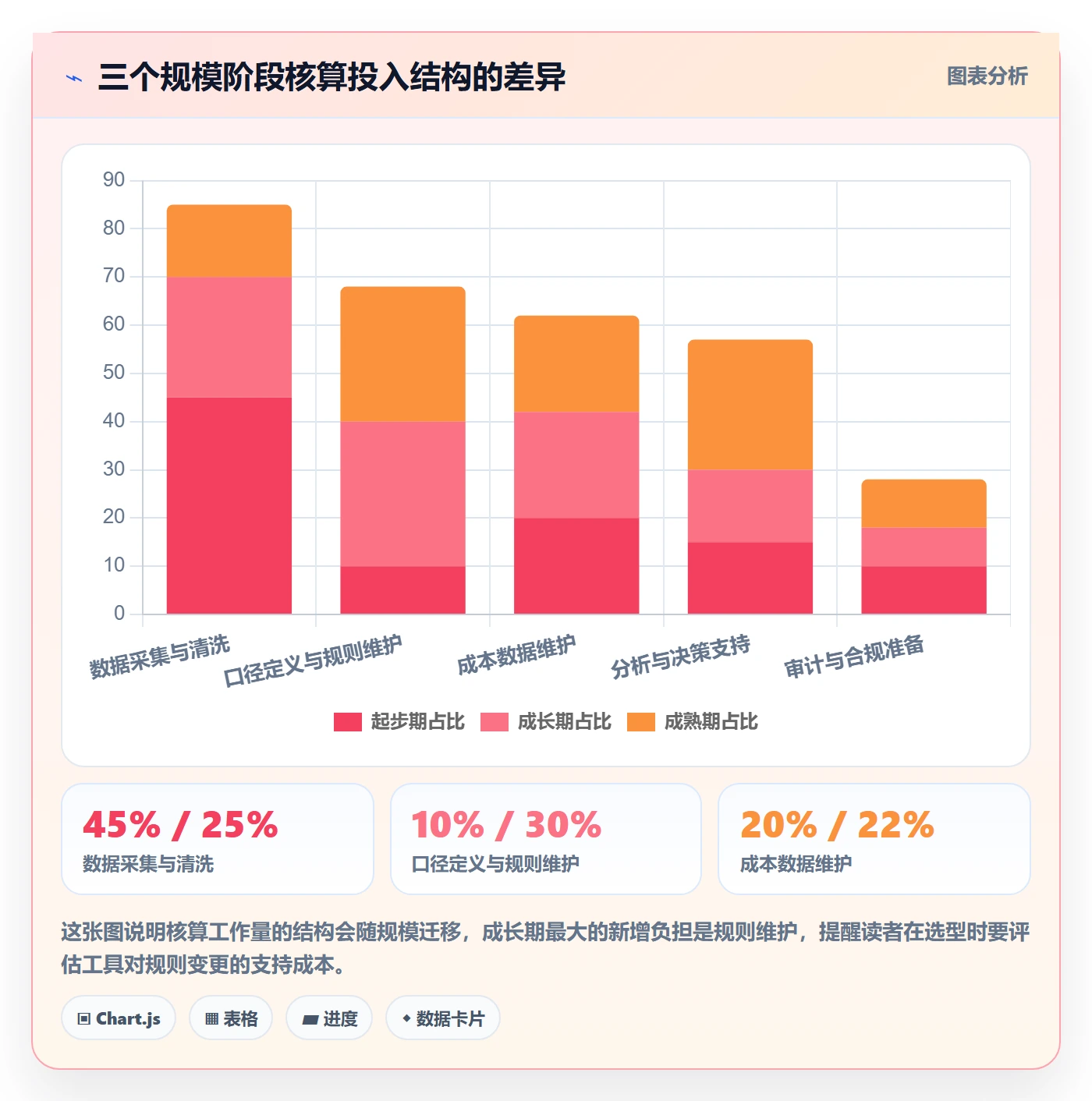 亚马逊软件实用方法：围绕利润核算建立问题清单