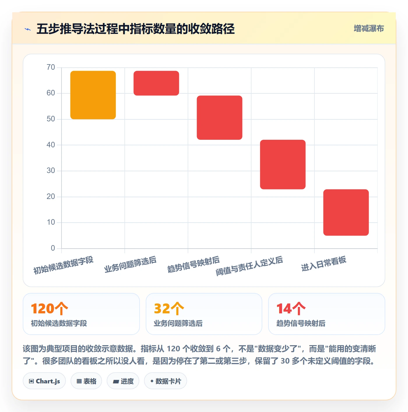 外贸数据分析平台数据方法：用市场趋势支撑指标体系判断
