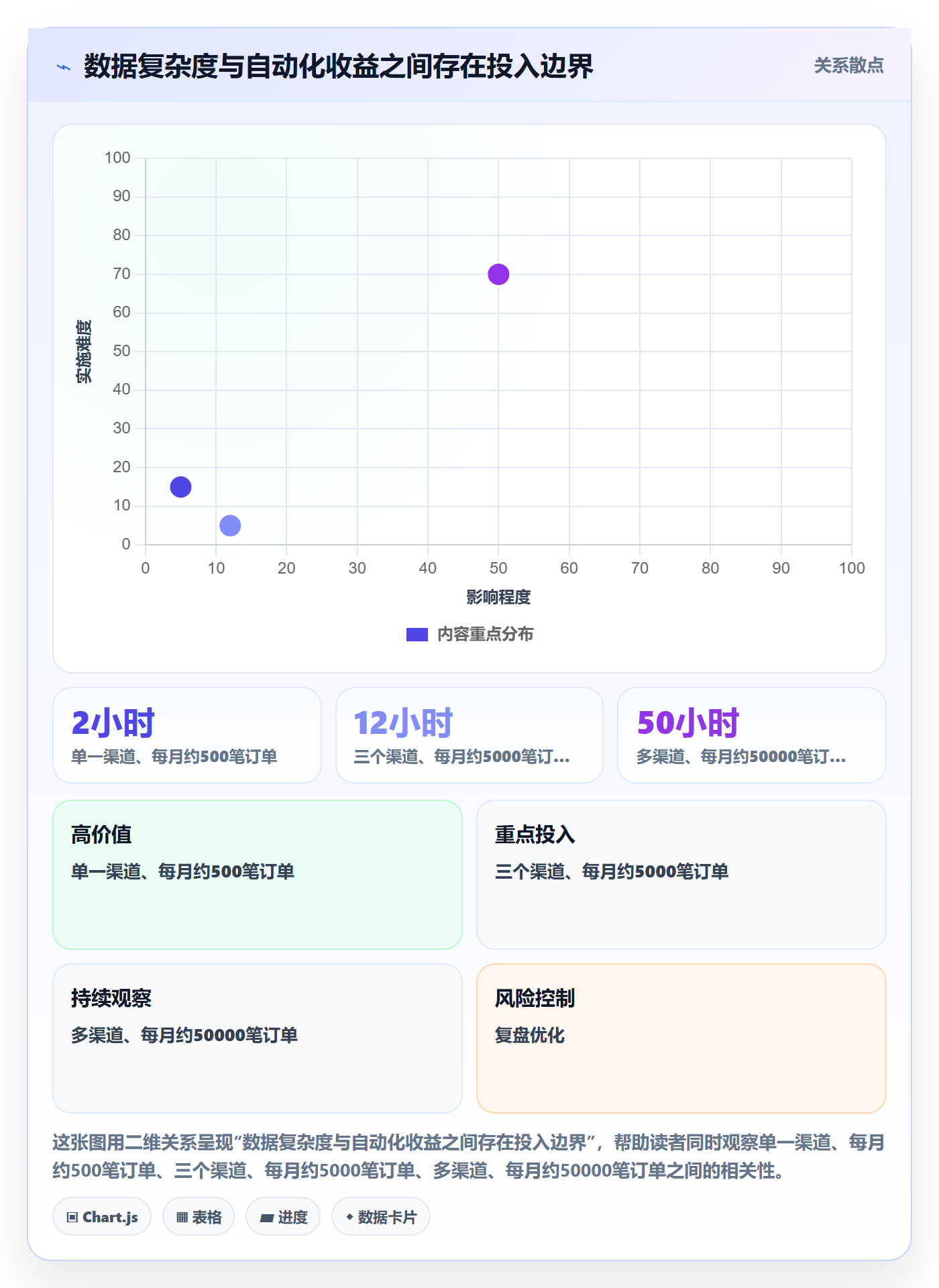 电商数据查询网站怎么优化？先从数据口径的落地案例入手