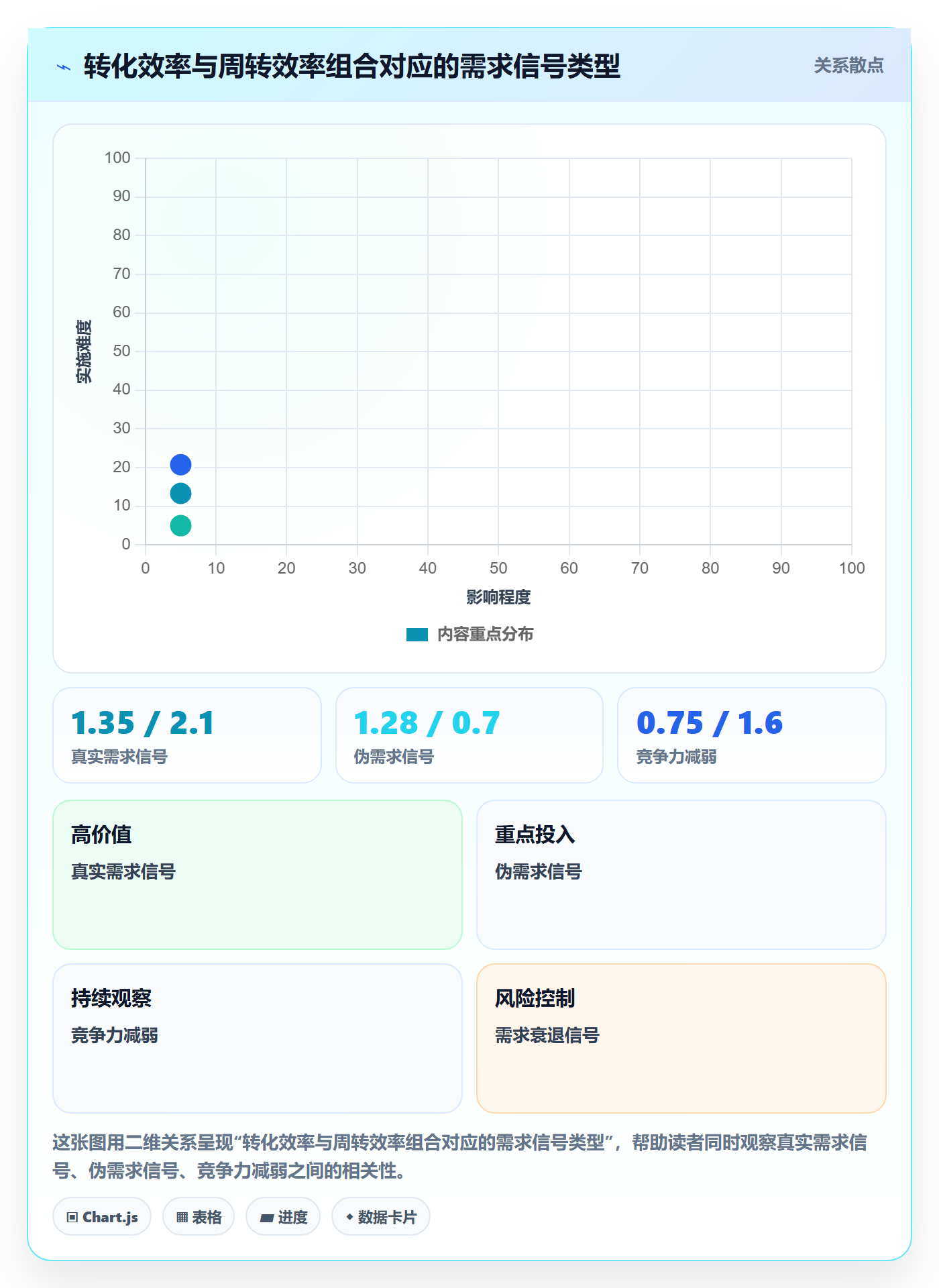 商品分析决策指南：用效率提升判断市场需求方案