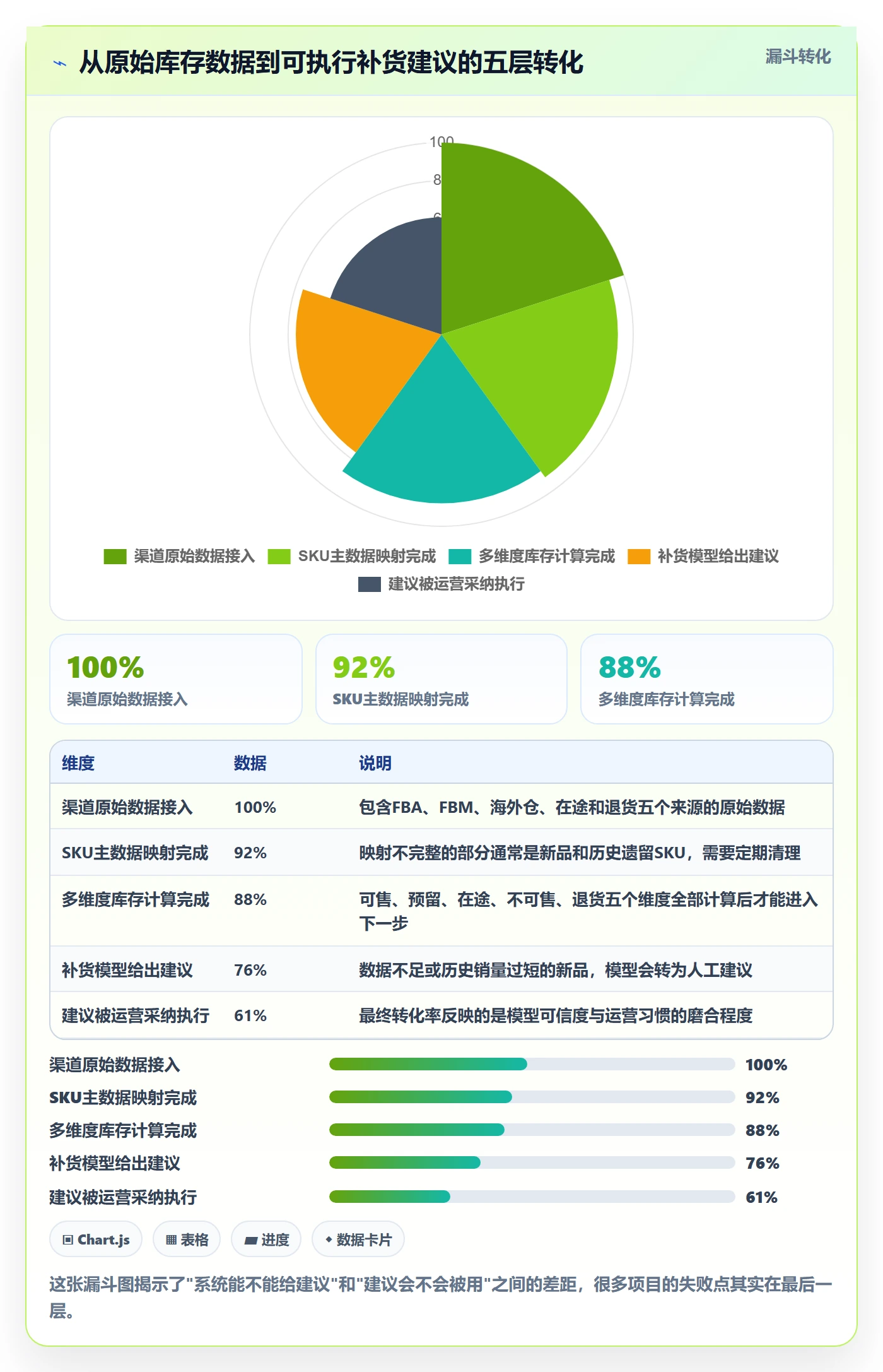 想做好亚马逊软件,先掌握自动化方案中的库存管理