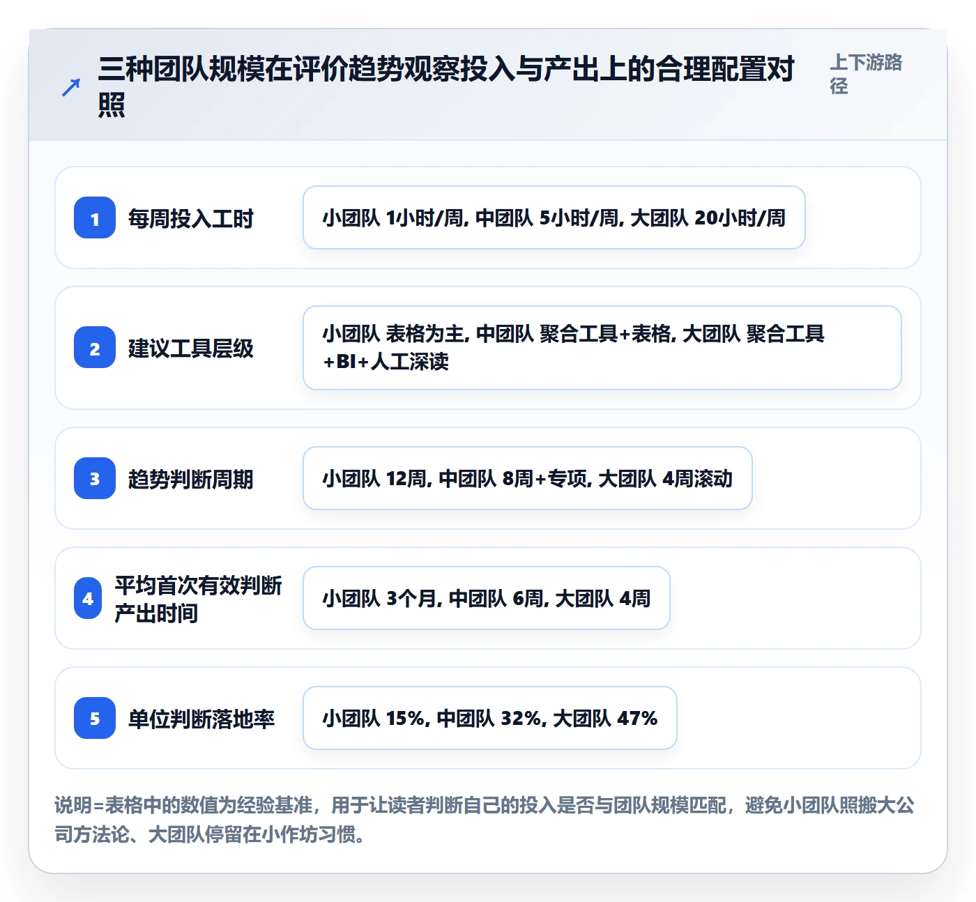 商品分析怎么落地？从用户评价讲清趋势观察