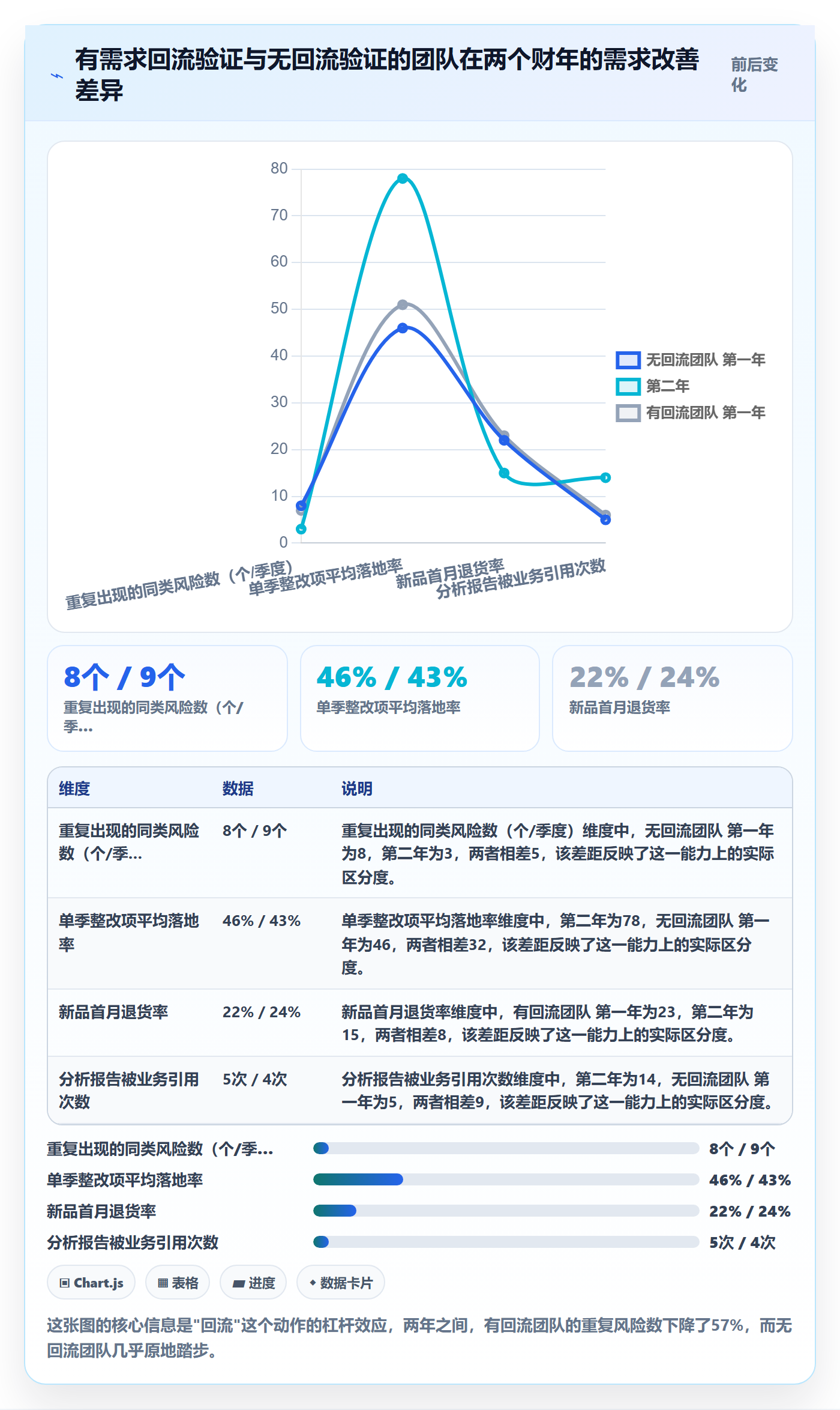 商品分析升级方案：用风险排查改善市场需求