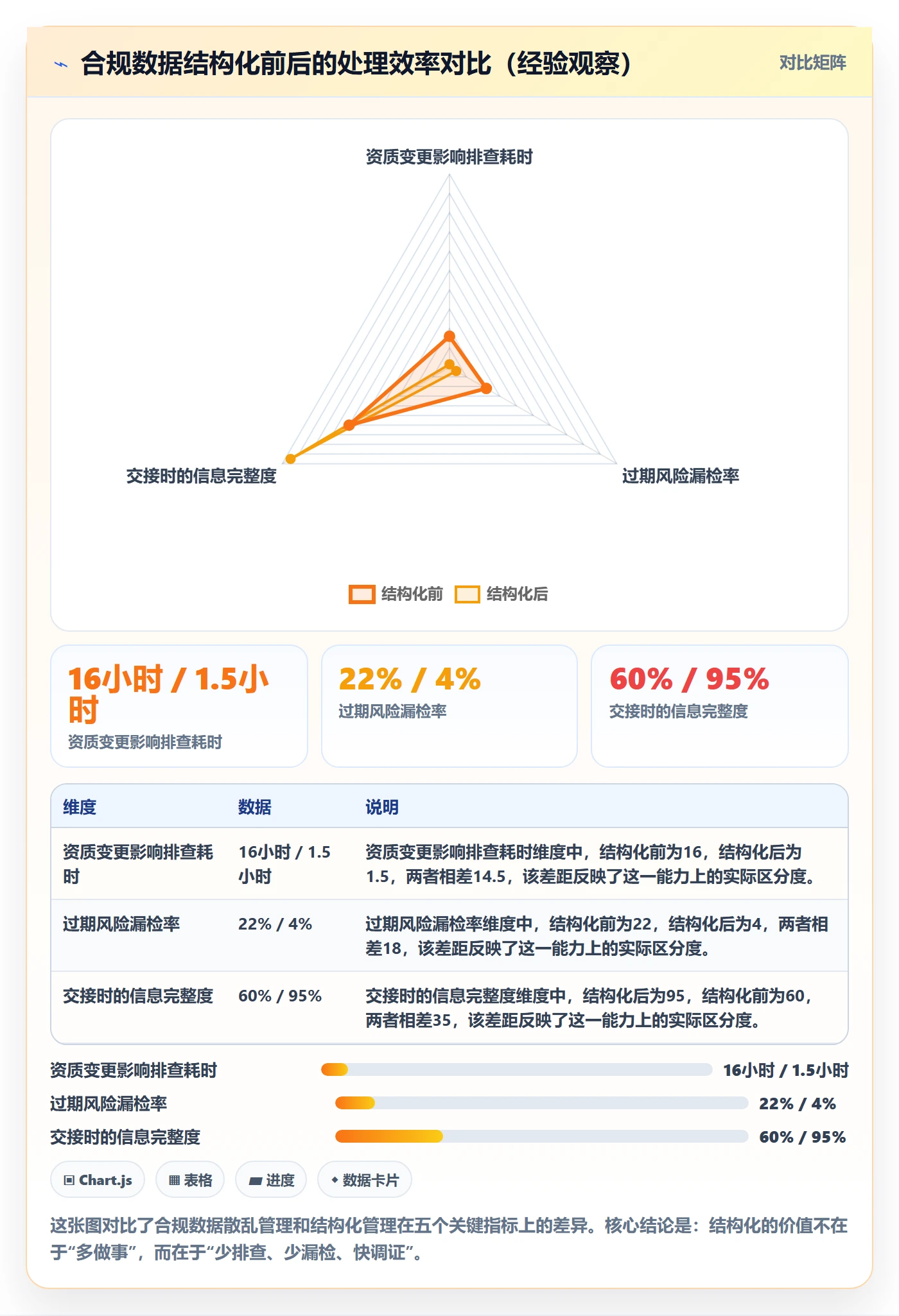 跨境电商运营基础课：流量获取相关的合规管理一次讲透