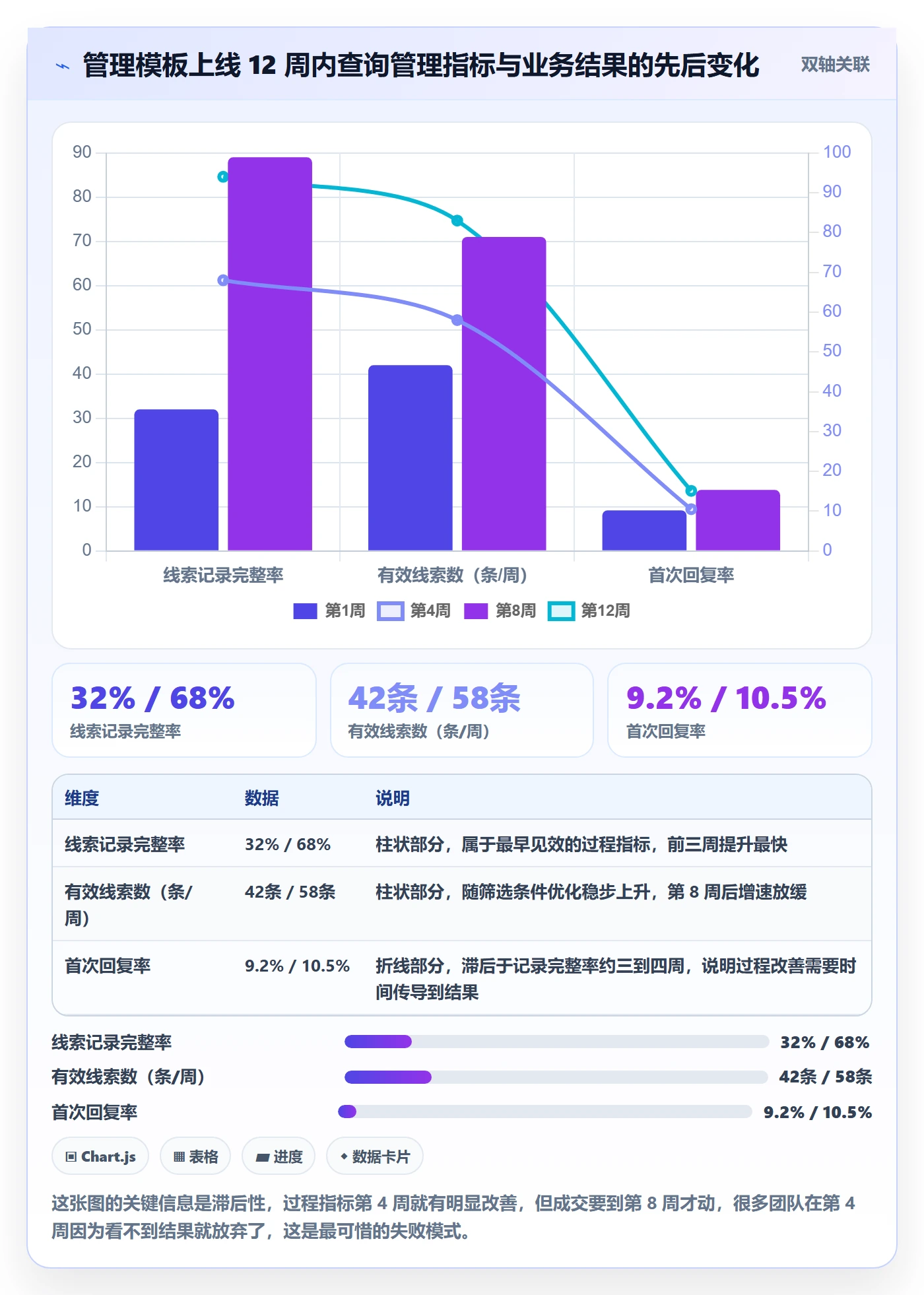 外贸数据分析平台管理模板：围绕买家查询开展指标体系