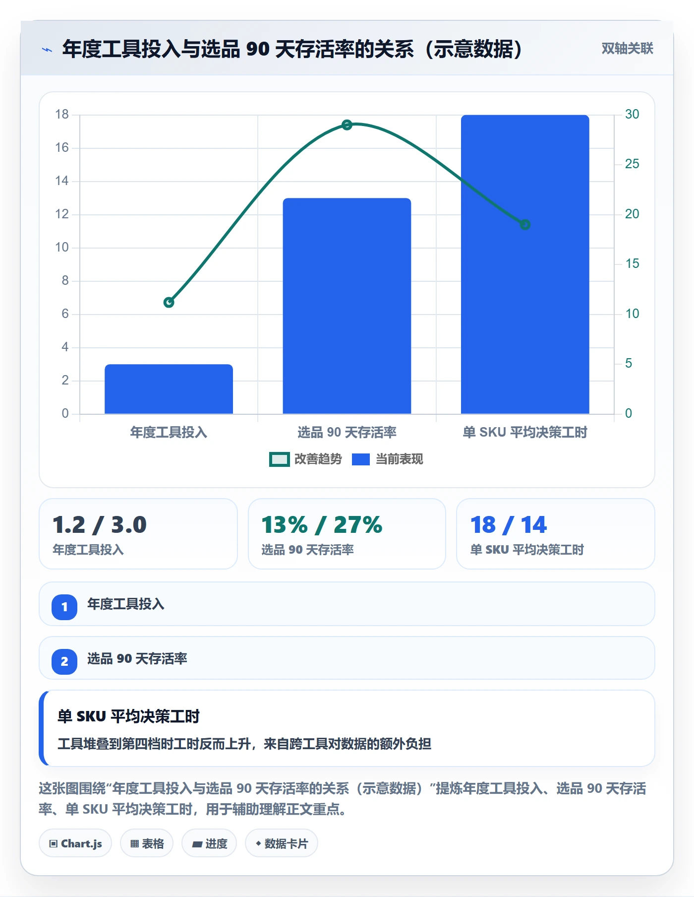 亚马逊软件决策指南:用增长策略判断选品工具方案