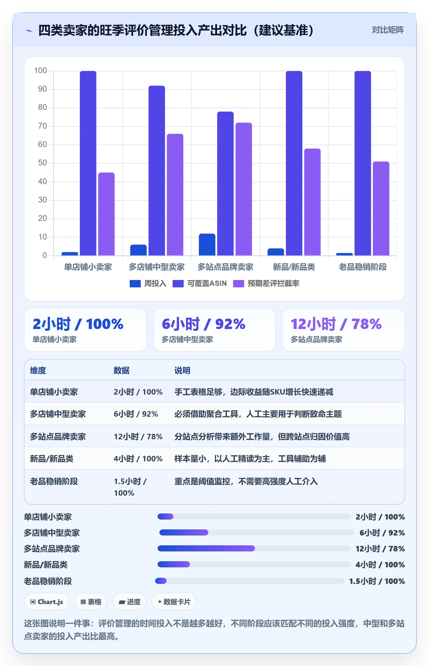 亚马逊软件怎么用？评价管理场景下的旺季准备拆解