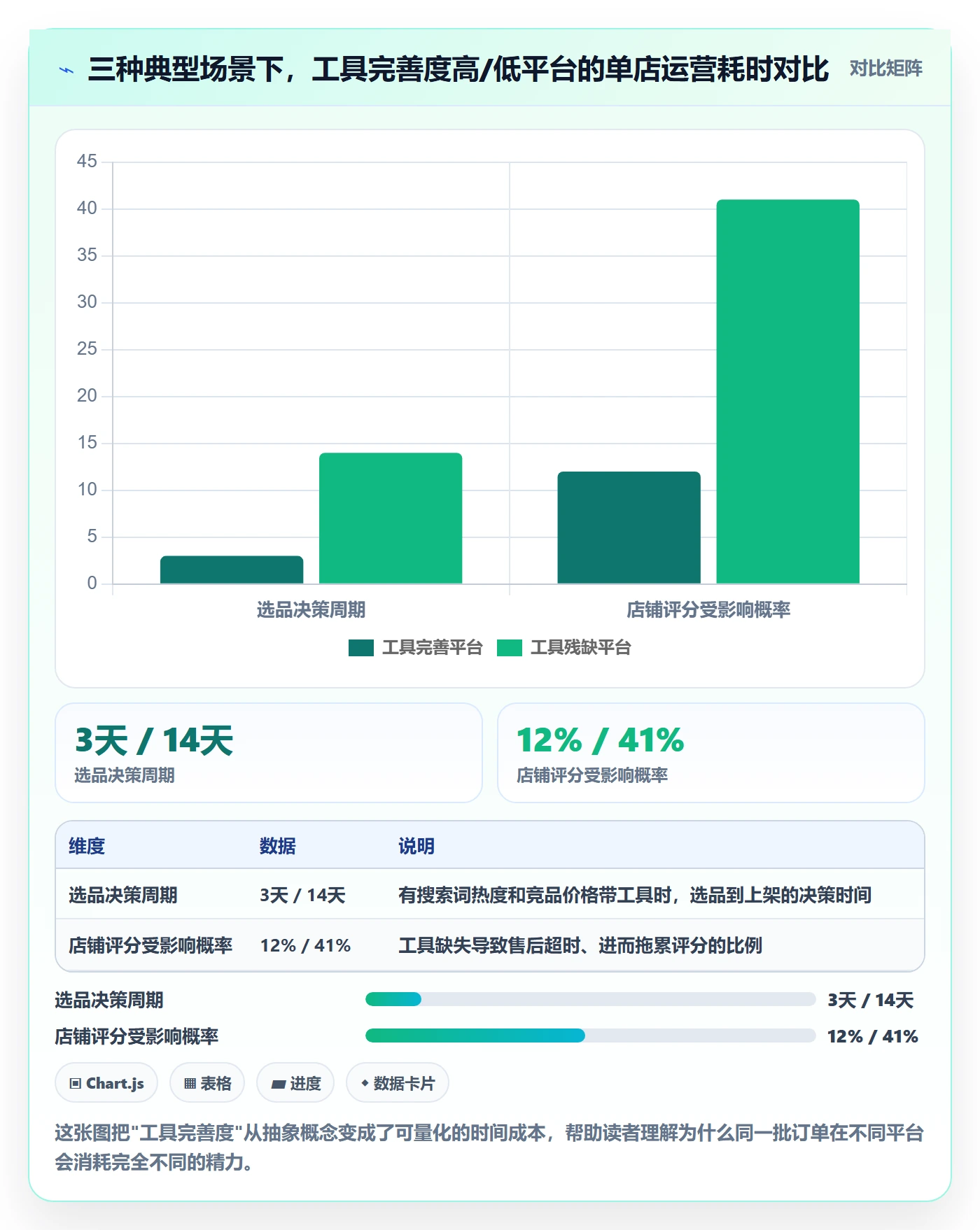 跨境电商一站式服务进阶课：围绕平台入驻完善工具对比