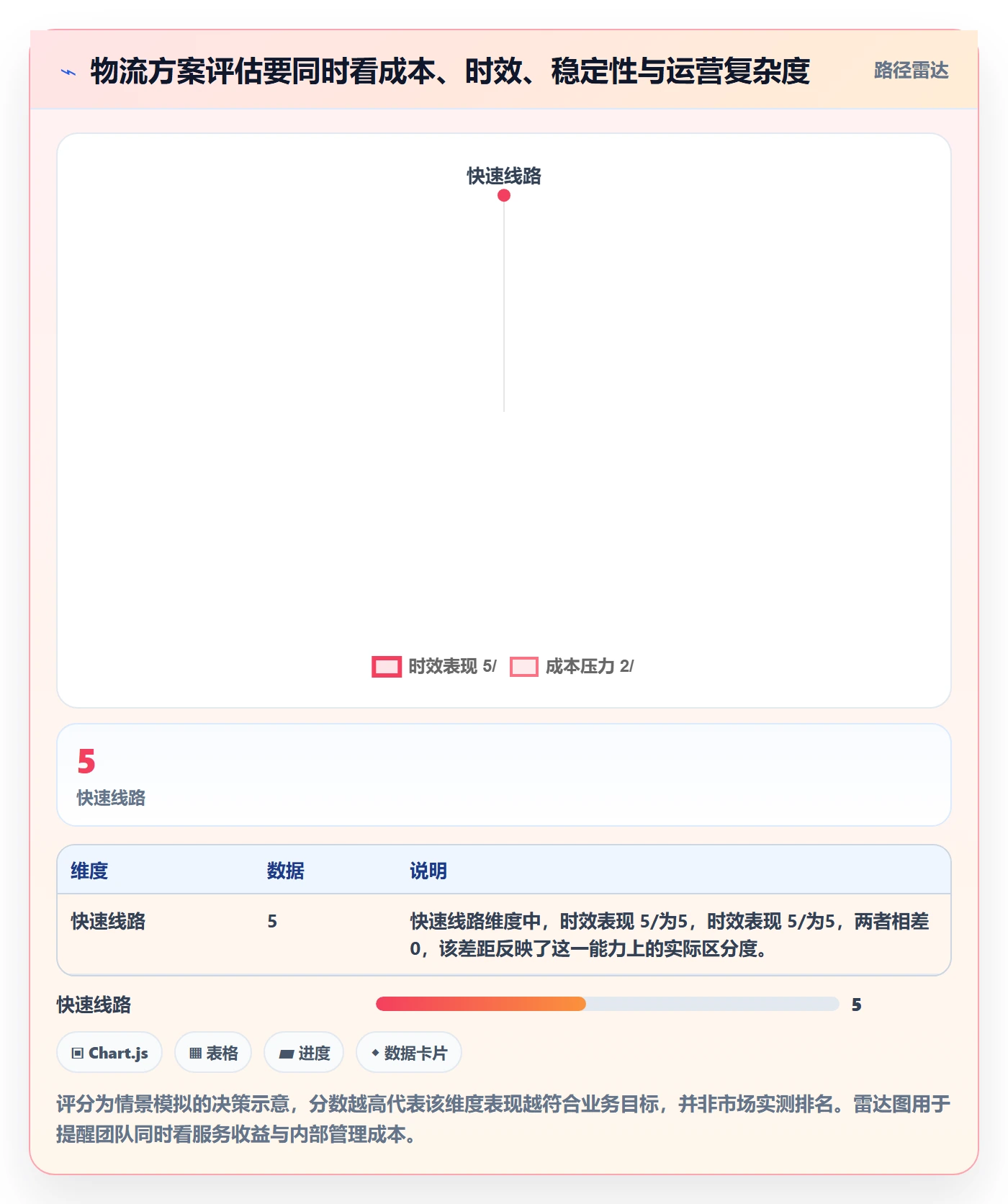 跨境电商进阶课：围绕跨境物流完善跨境物流