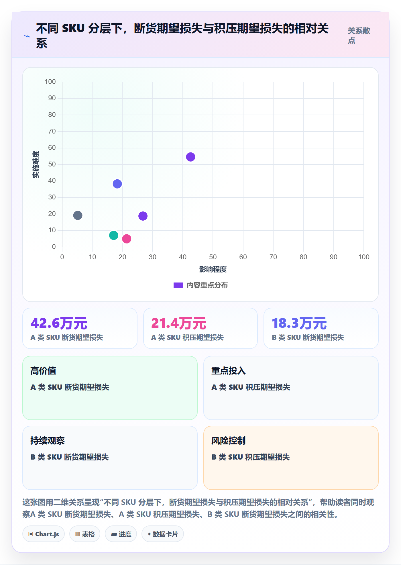 跨境电商运营运营框架：把库存计划纳入年度规划