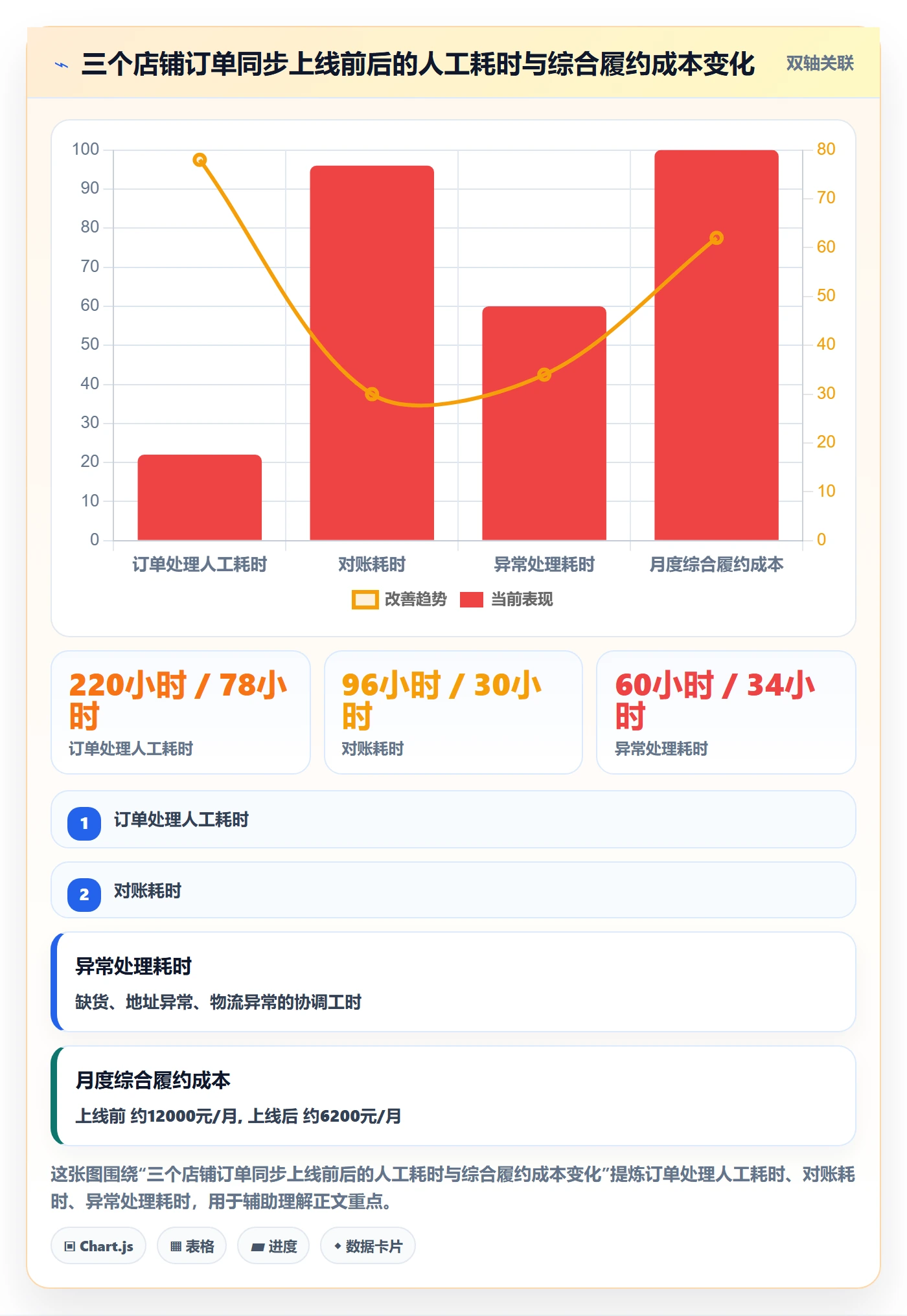 erp跨境电商怎么管？以订单同步为核心的品牌建设方案
