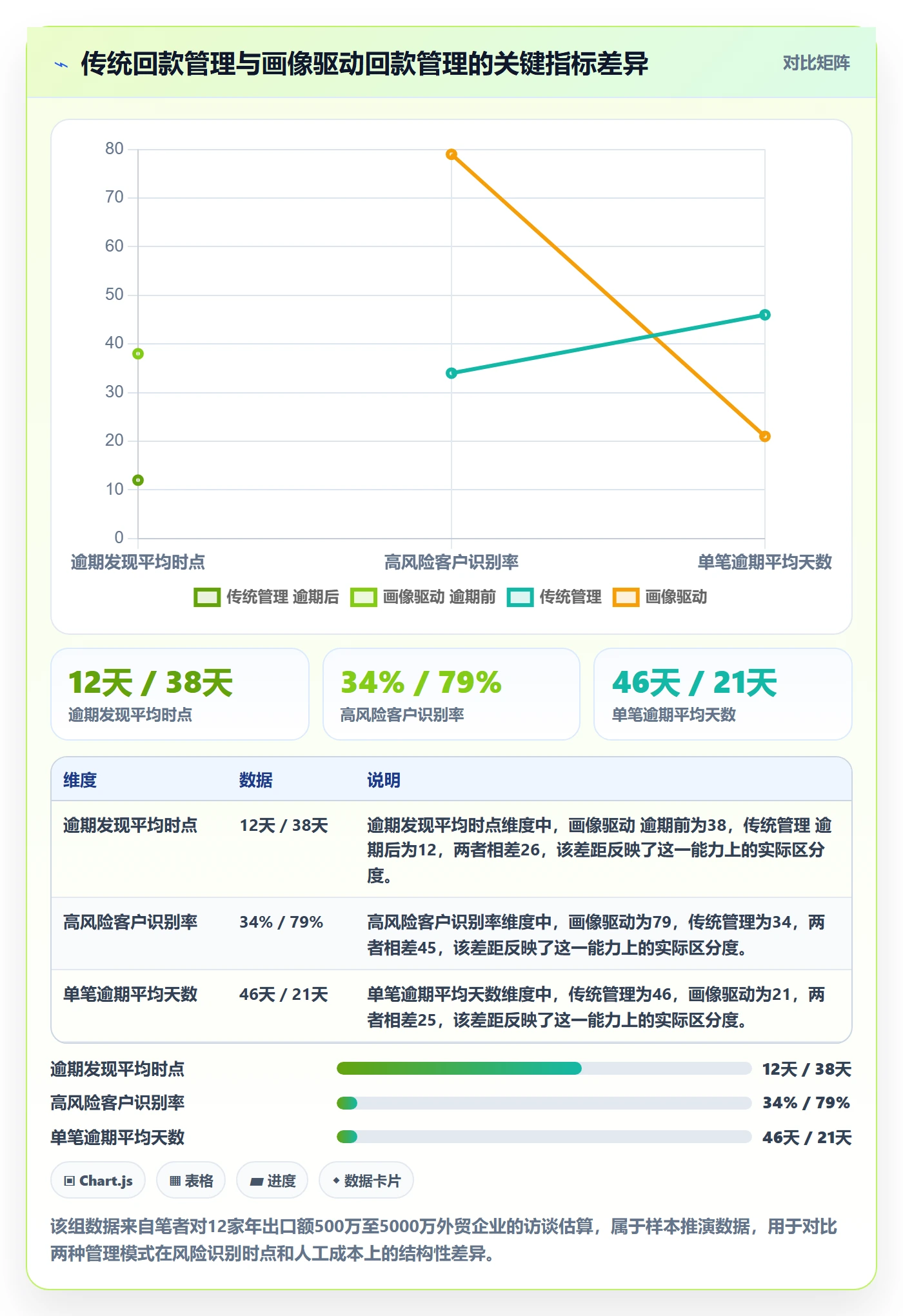 外贸数据分析平台回款管理全解析：重点看懂客户画像