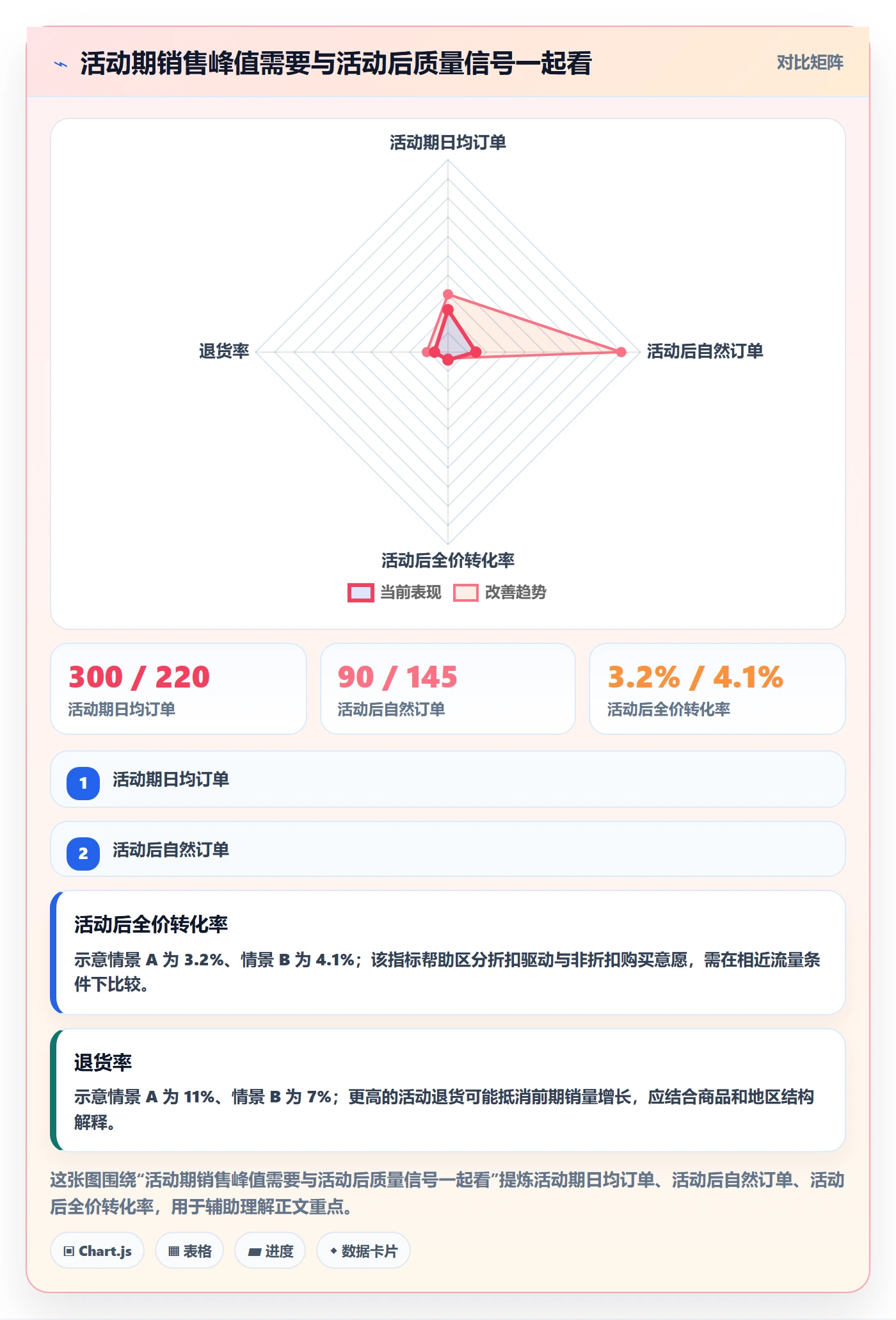 跨境电商运营框架：把品牌增长纳入标准化管理