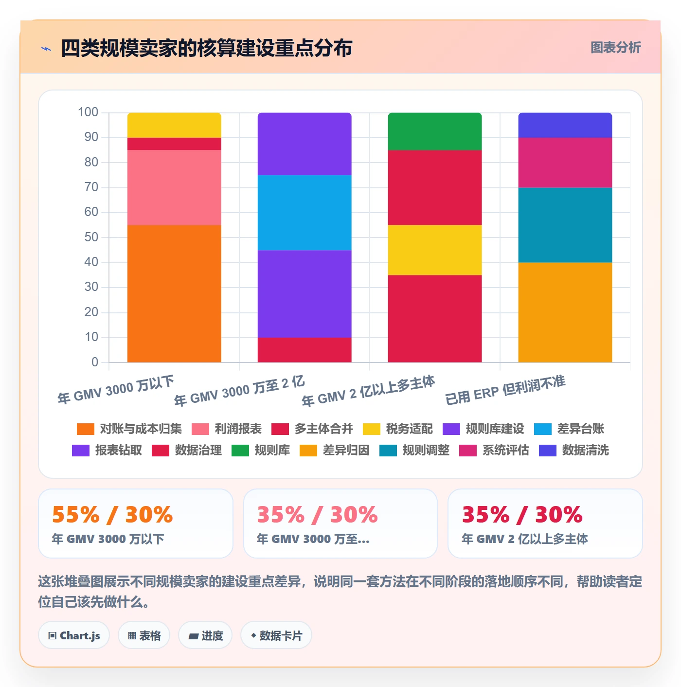 erp跨境电商实用方法：围绕财务核算建立核心功能