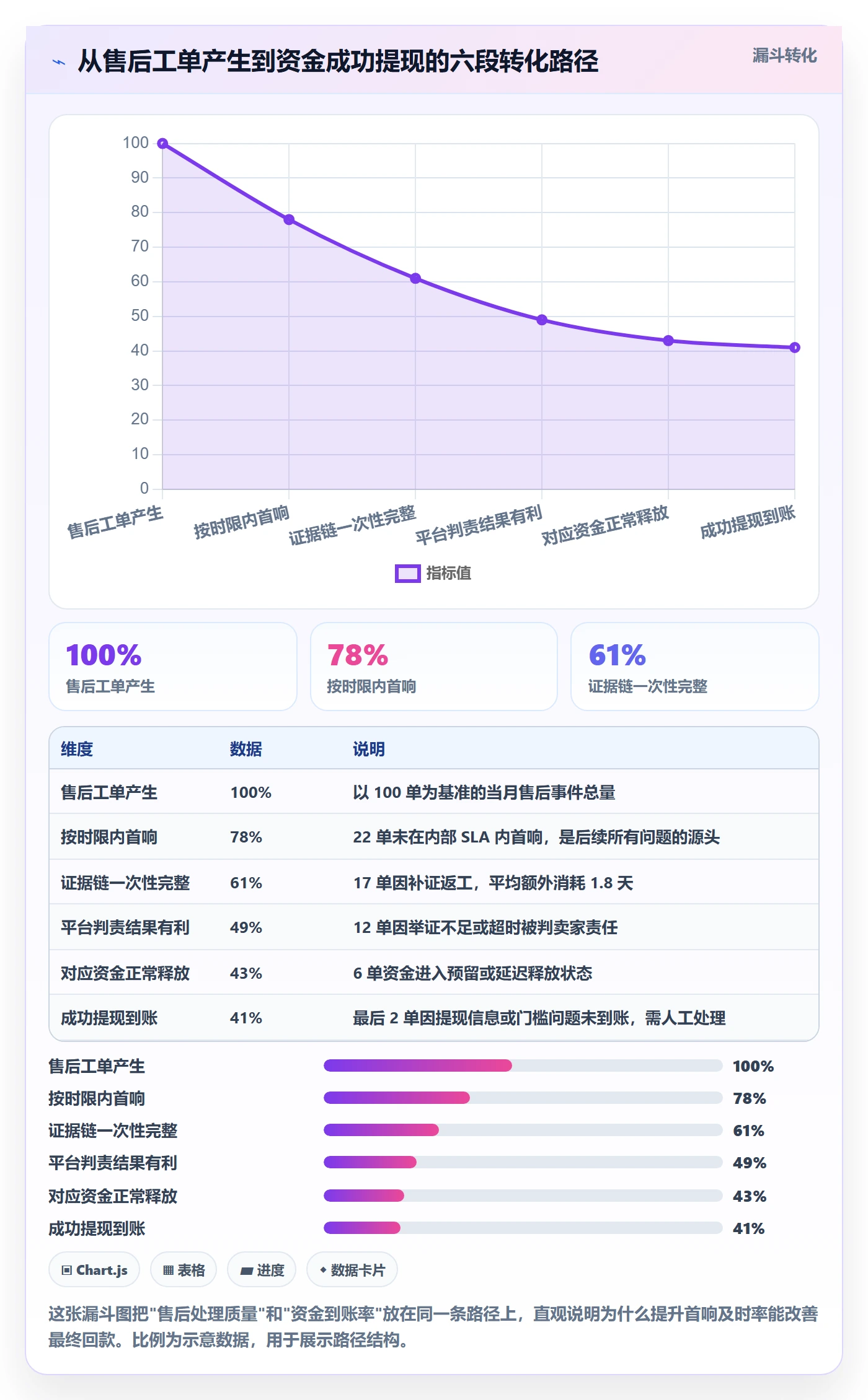 跨境电商一站式服务实用方法：围绕售后服务建立回款管理