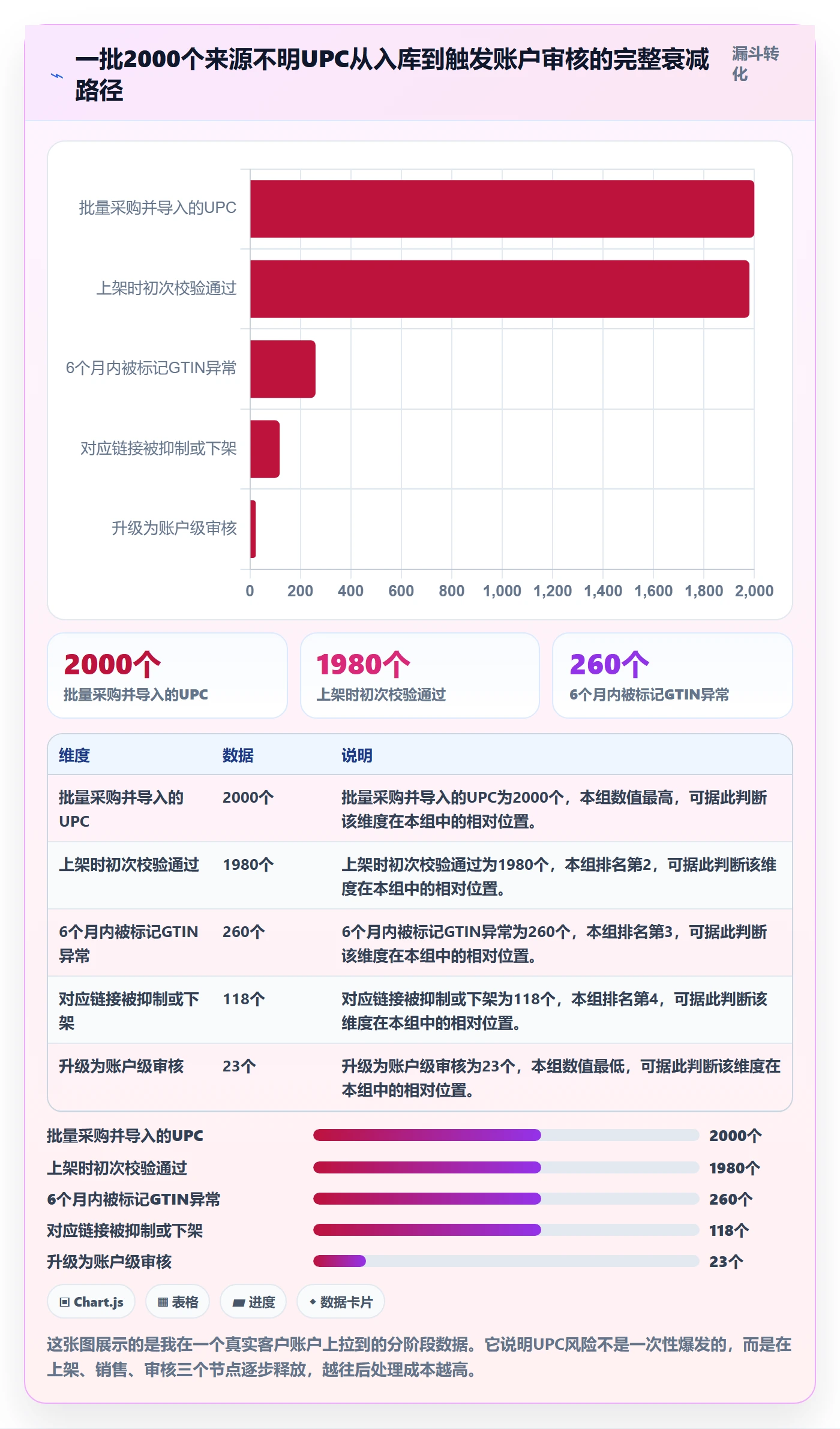 UPC码优化清单：重复码排查与市场调研的关键动作