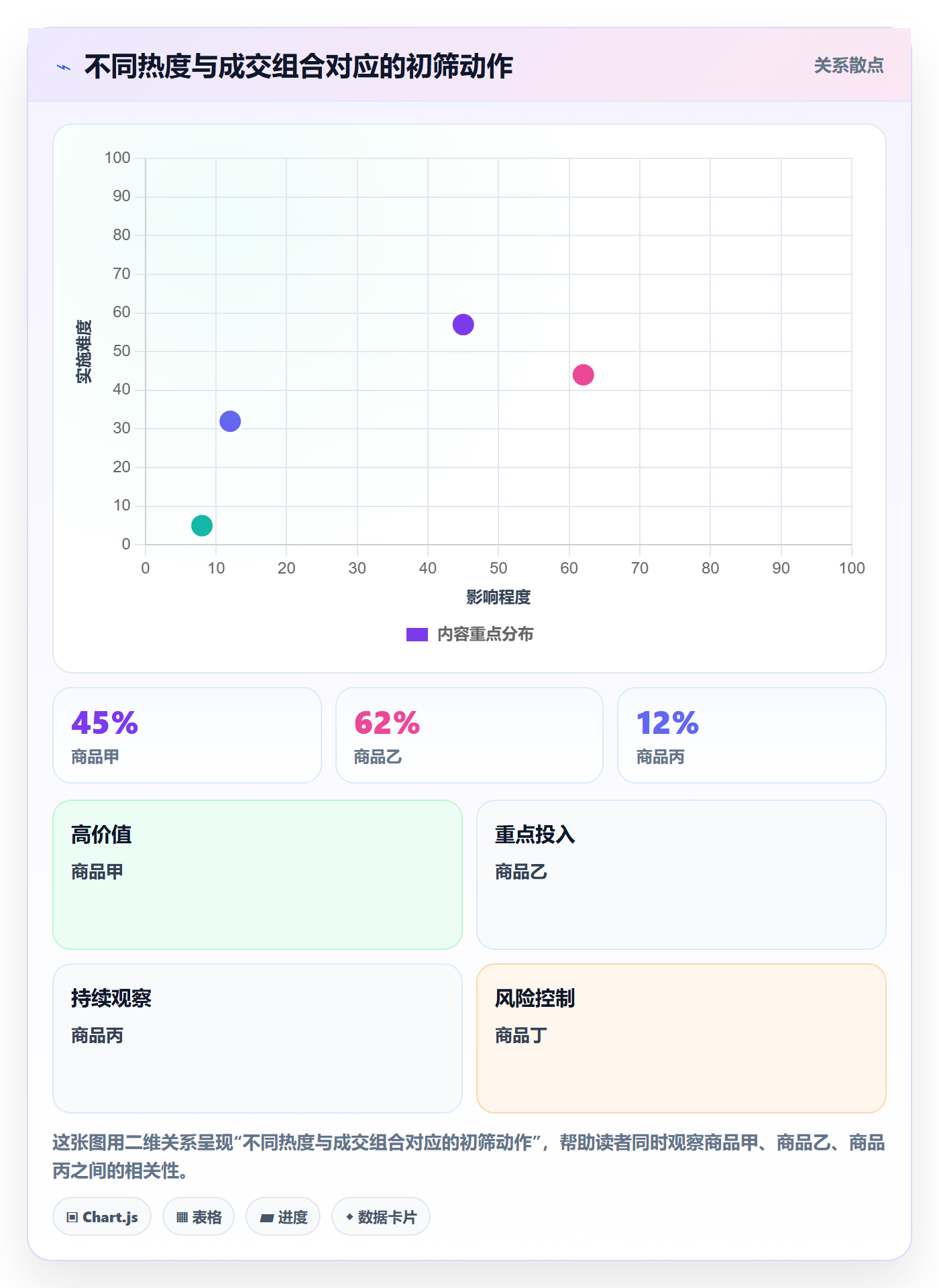 电商数据查询网站操作手册：商品热度对应的新手避坑步骤