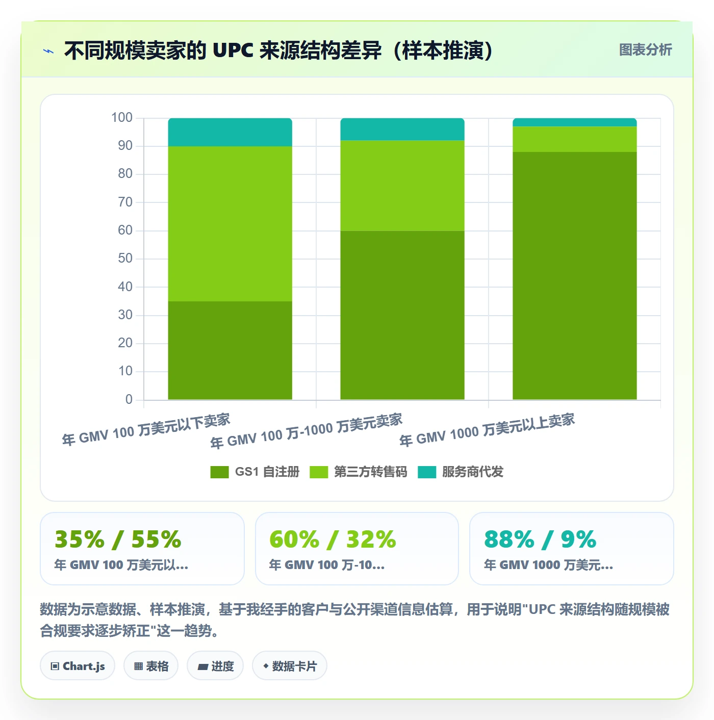 UPC码规划方法：编码规范与品牌建设如何衔接