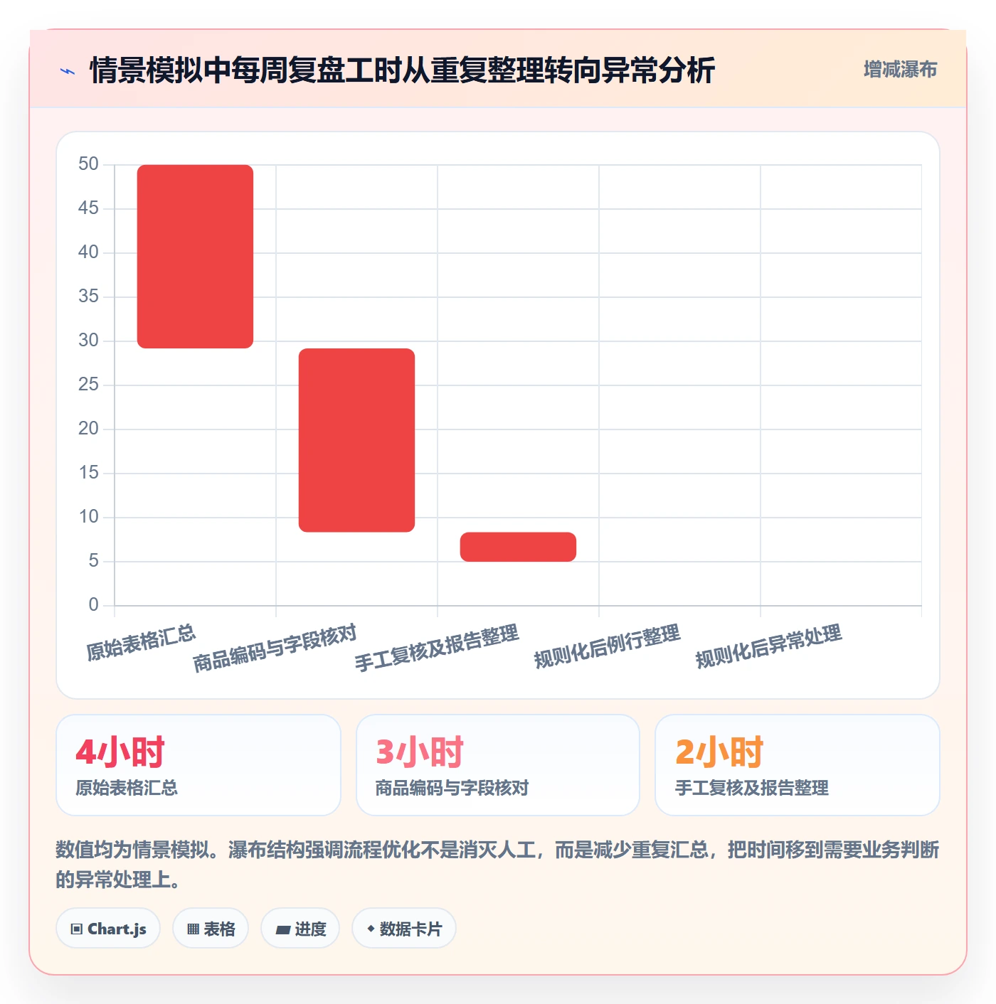 temu升级方案：用数据复盘改善商品发布