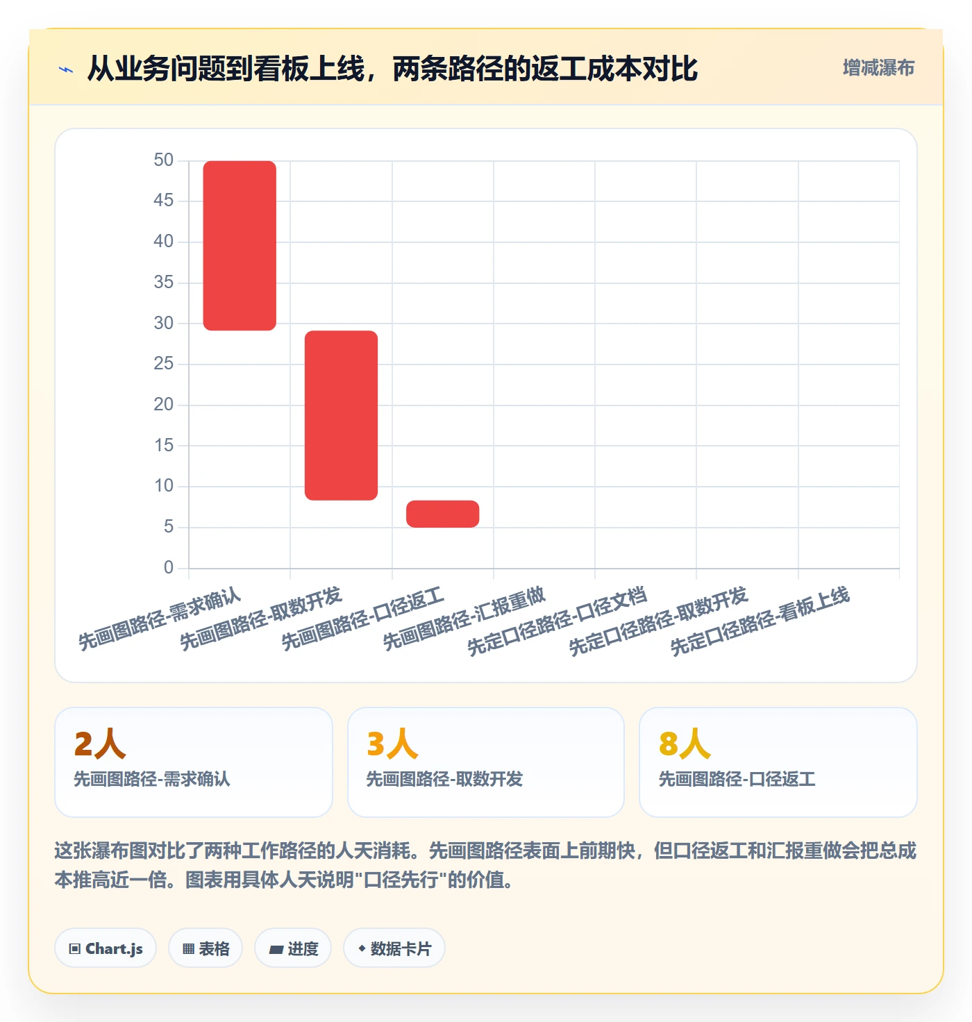 商品分析核心功能：销量趋势从哪里开始