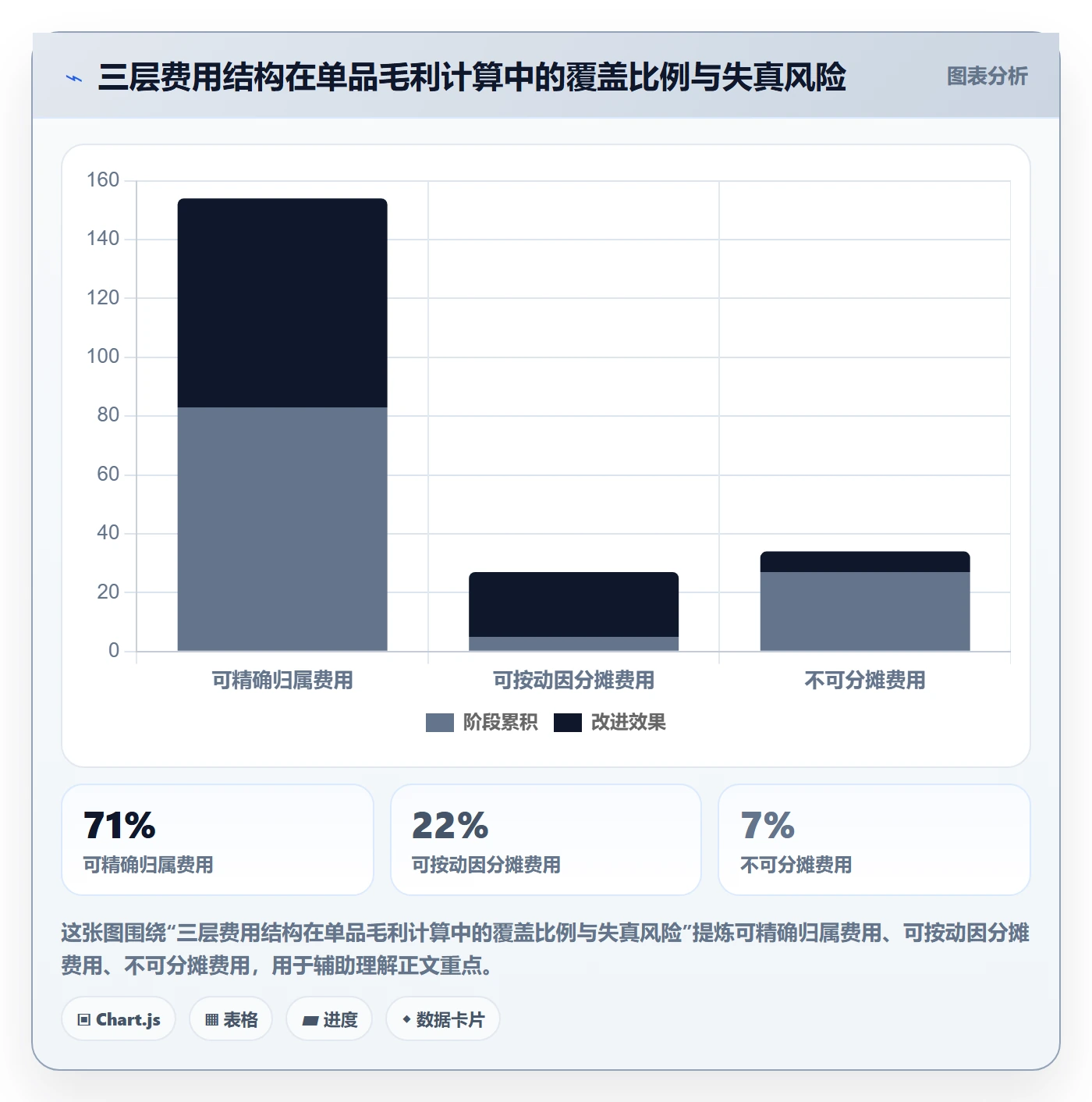UPC码应用思路：围绕商品绑定拆解回款管理