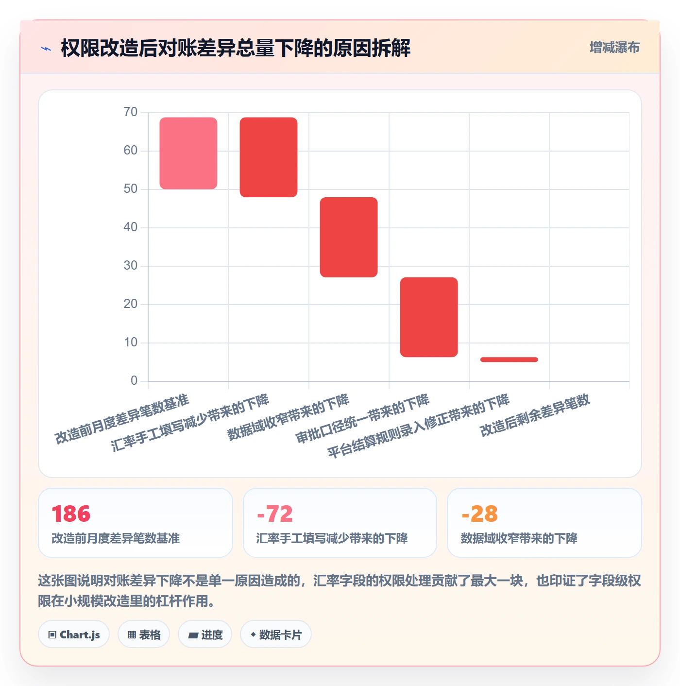 erp跨境电商管理模板：围绕权限管理开展支付结算