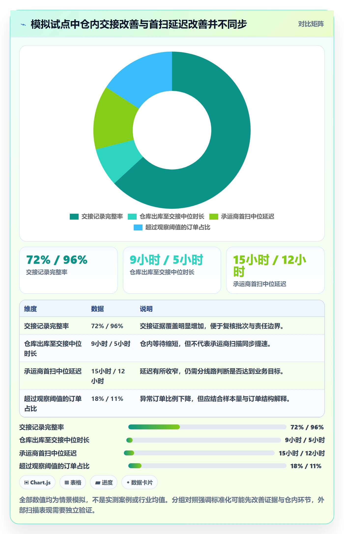 temu实战复盘：从履约物流验证标准化管理效果