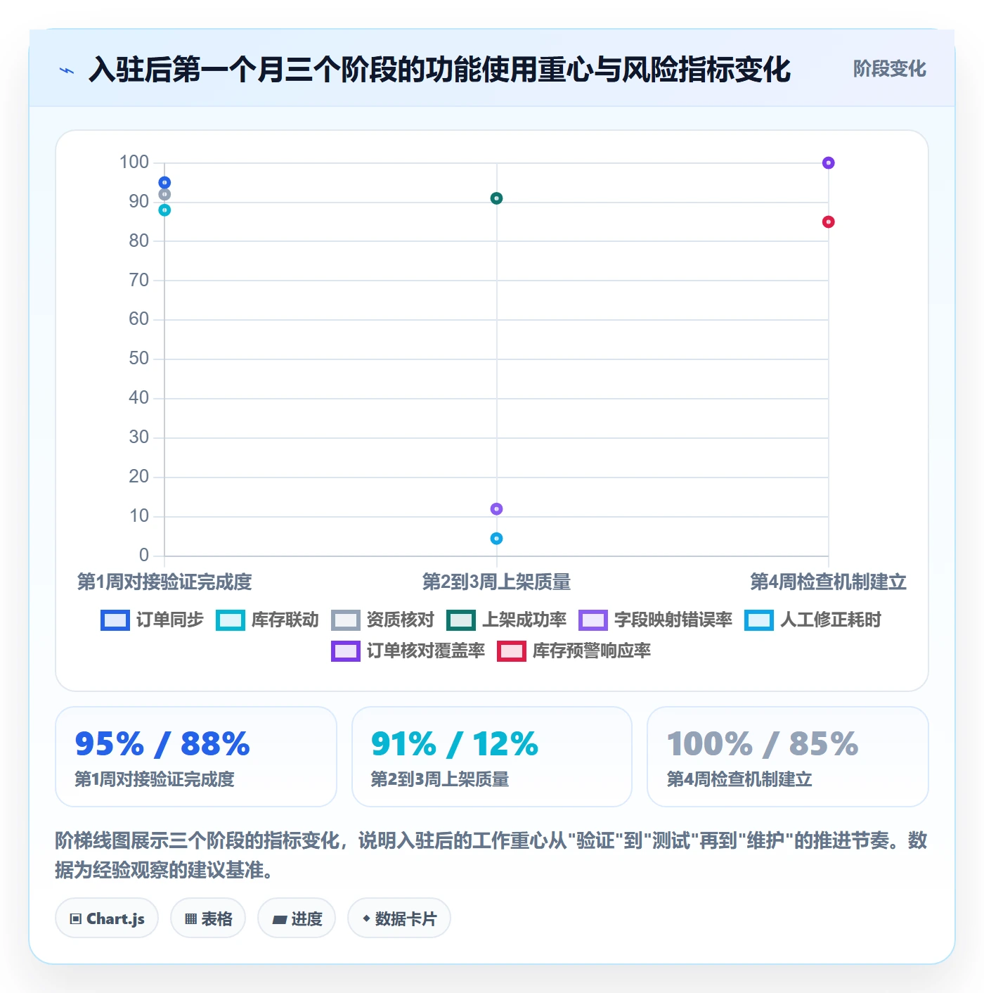跨境电商一站式服务使用技巧：平台入驻对应的核心功能方法