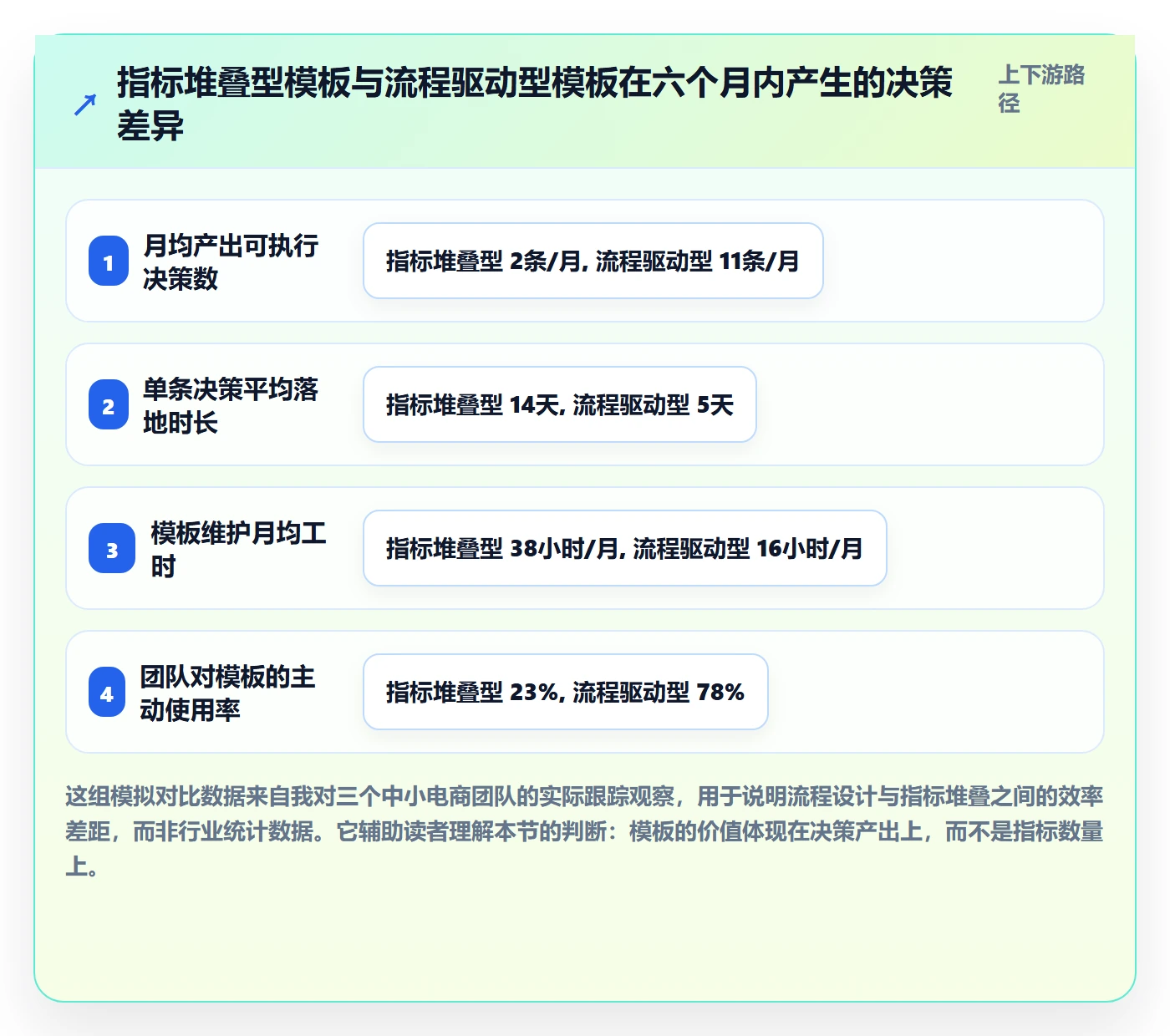 商品分析管理模板：围绕市场需求开展流程设计