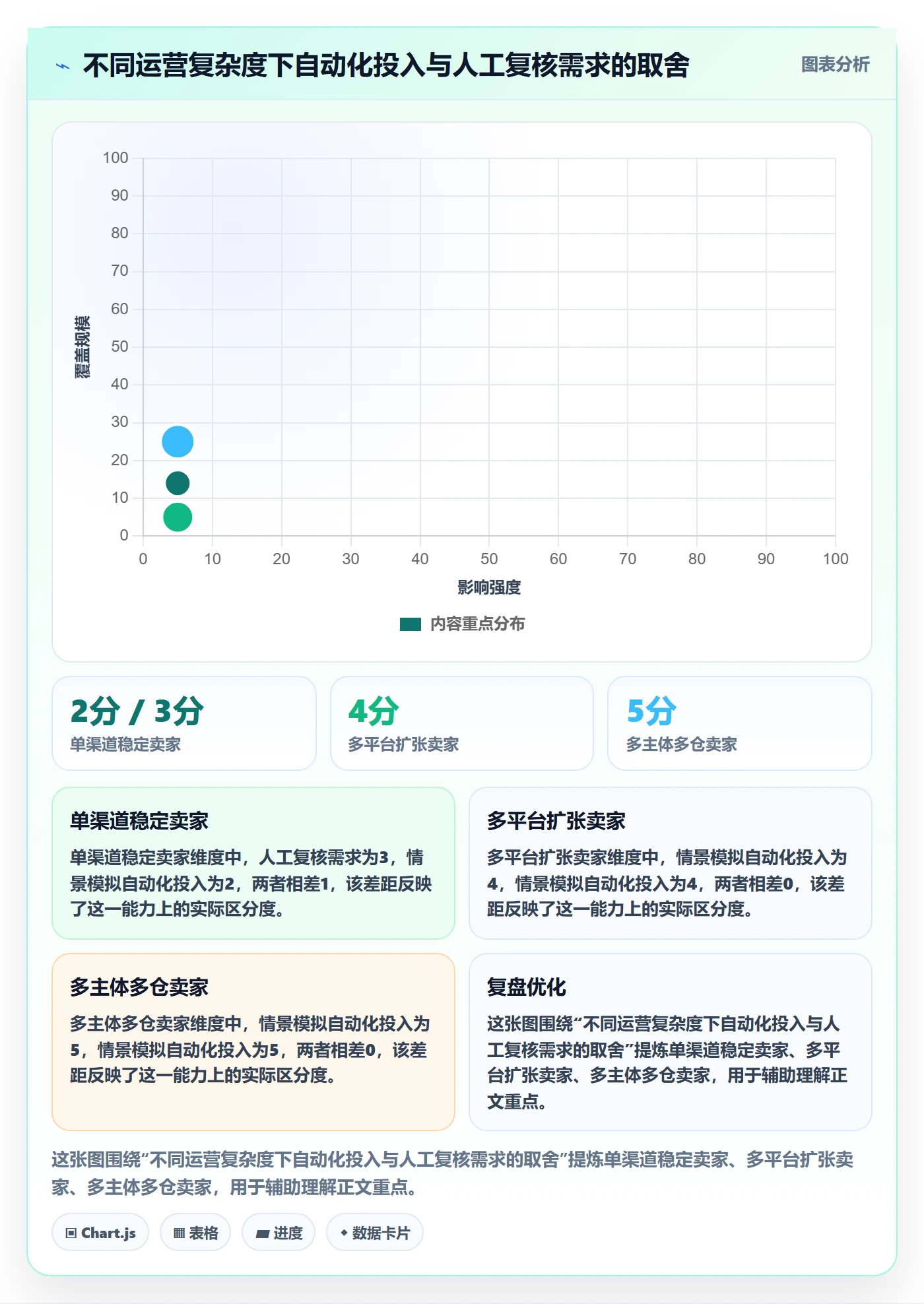 跨境电商实践指南：税务合规的落地案例怎样更有效