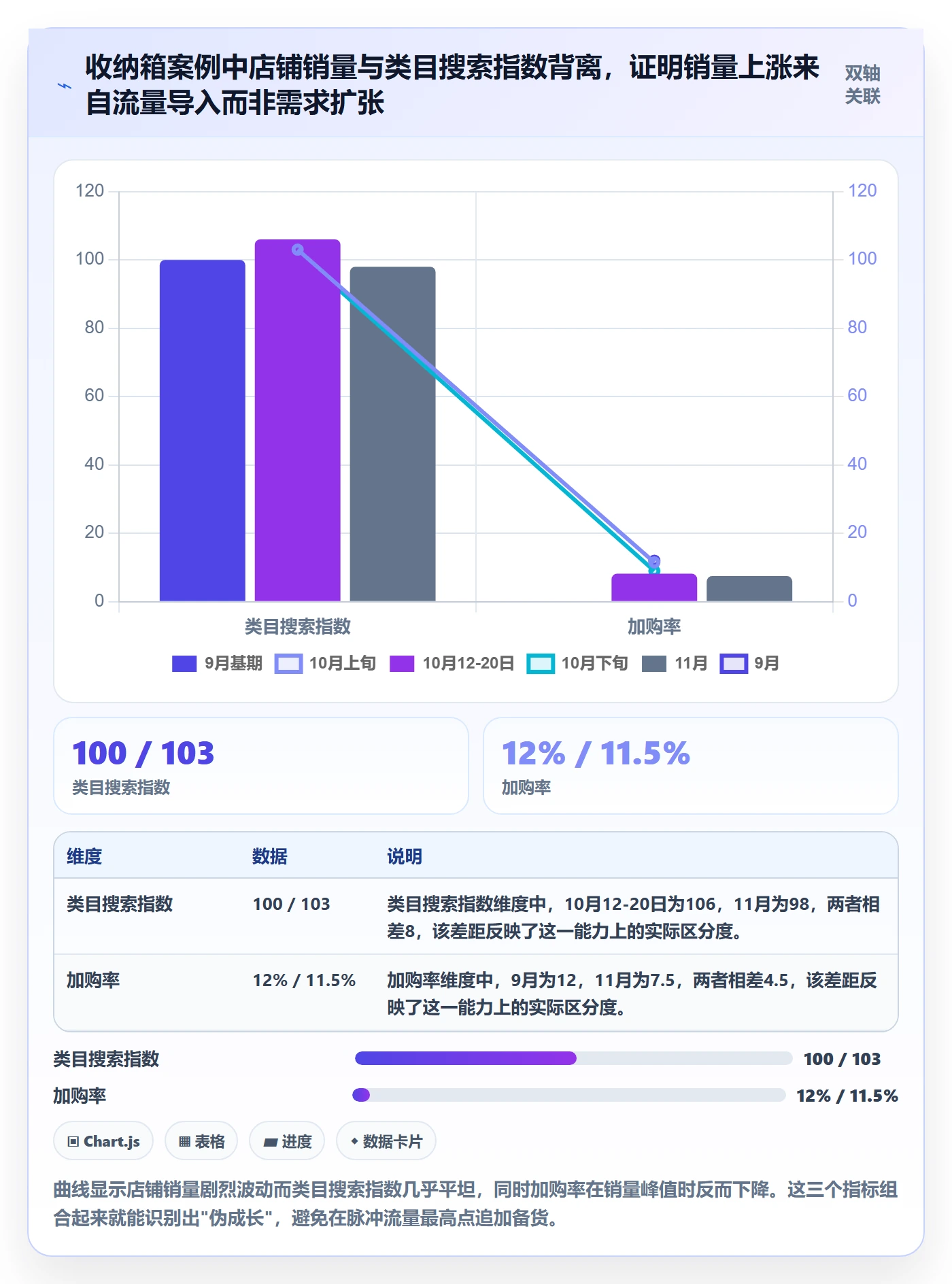 商品分析操作手册：生命周期对应的选品策略步骤