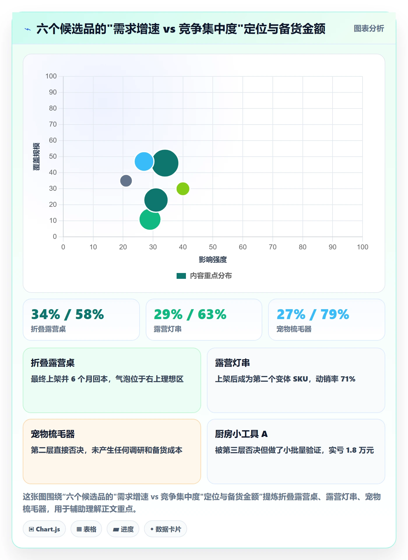 跨境电商运营实战复盘：从市场调研验证系统搭建效果