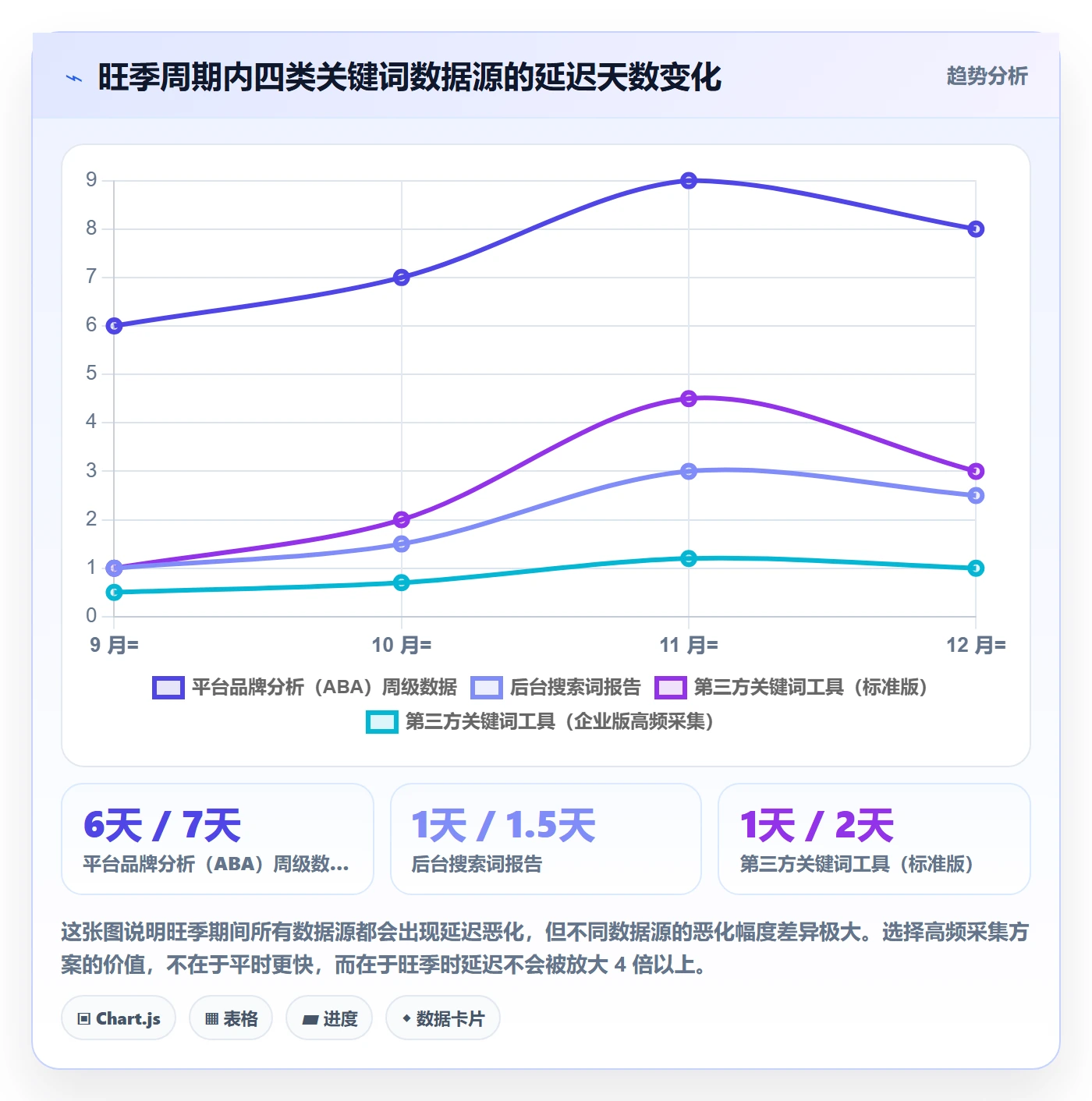 亚马逊软件管理要点：关键词工具的旺季准备如何设计