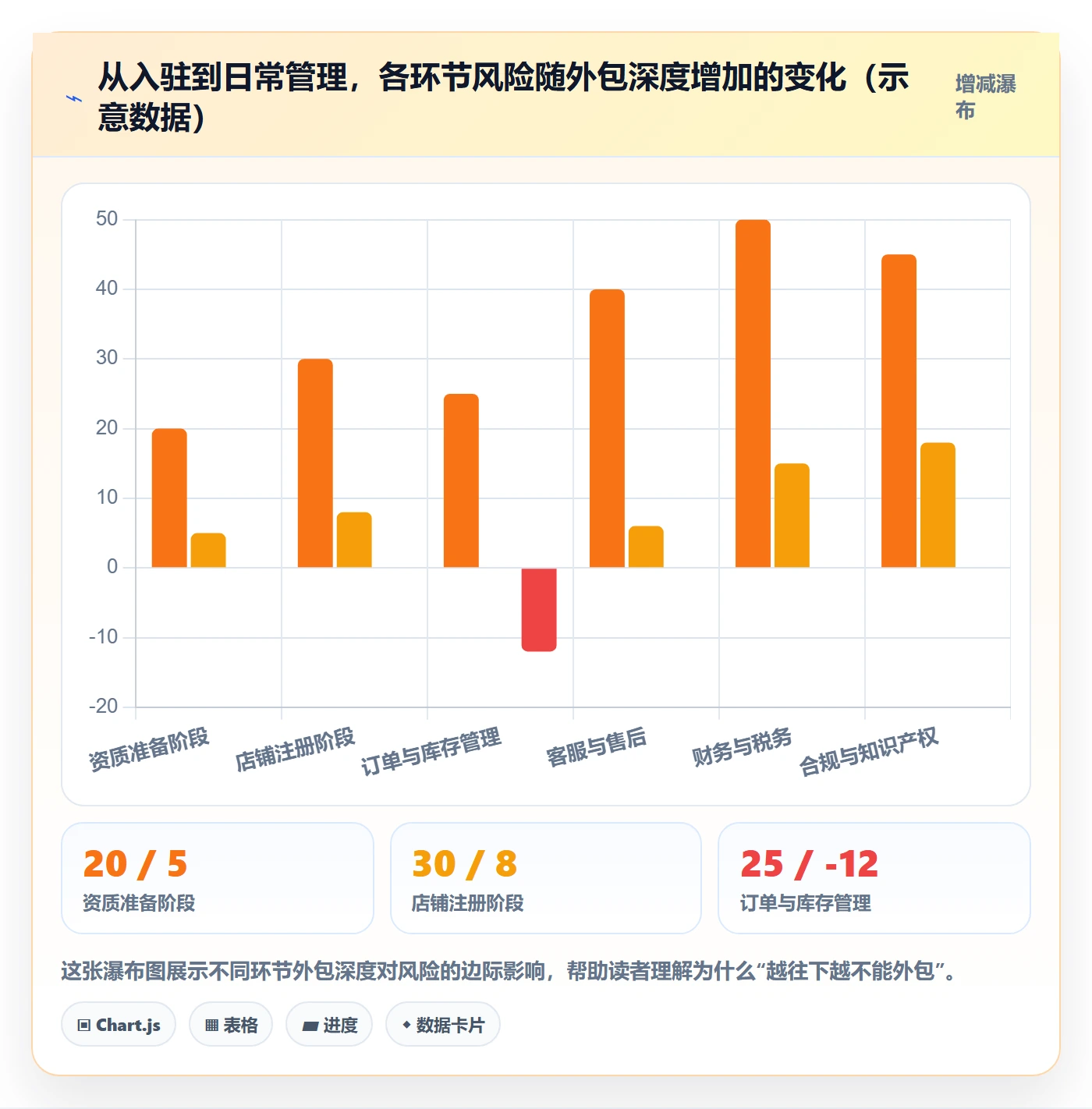 跨境电商一站式服务应用思路:围绕平台入驻拆解日常管理