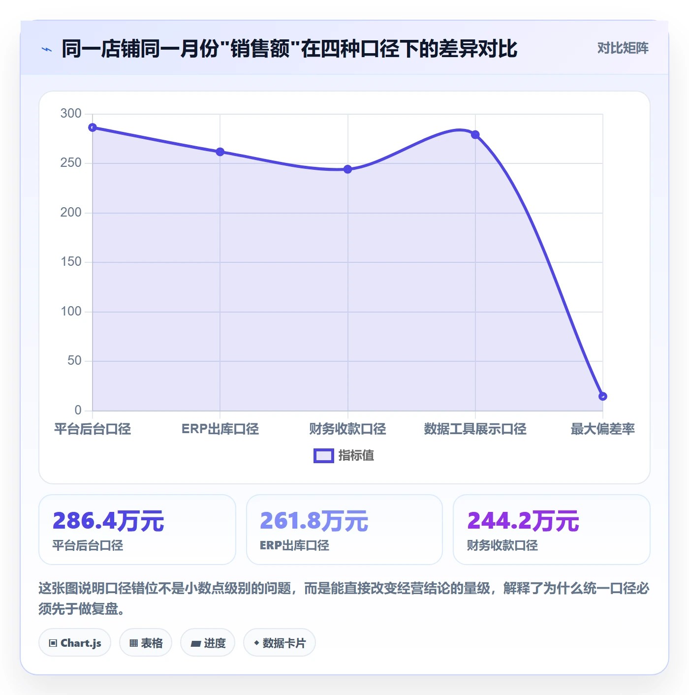 跨境电商运营选择标准：数据复盘维度如何评估日常管理
